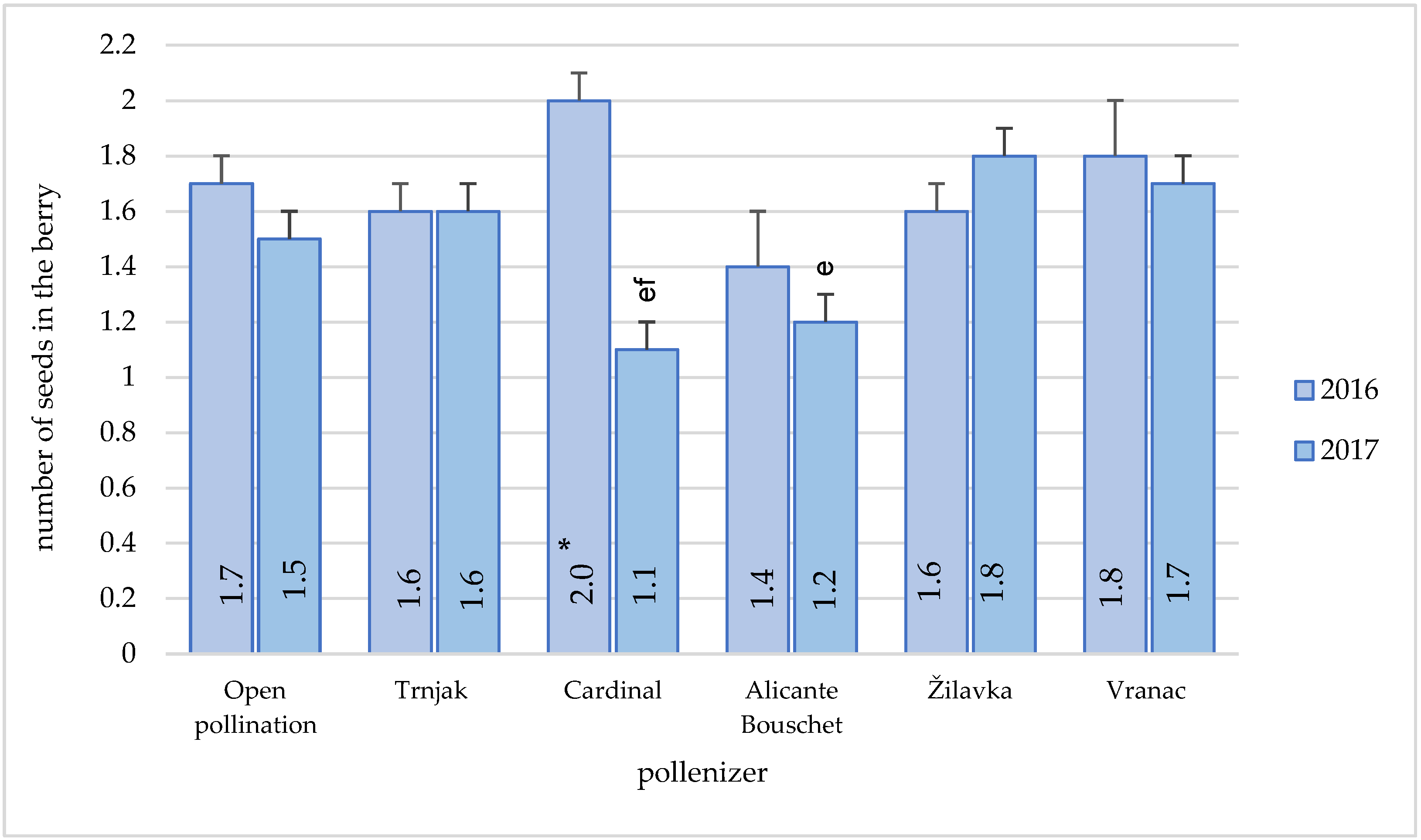Plants 11 00420 g009 550
