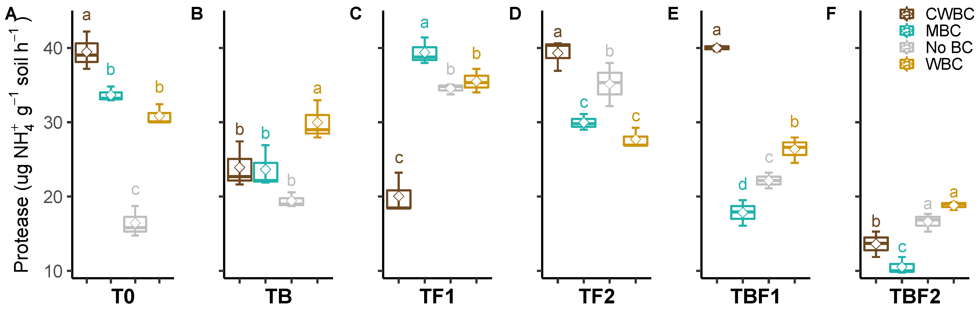 Plants 11 00423 g003