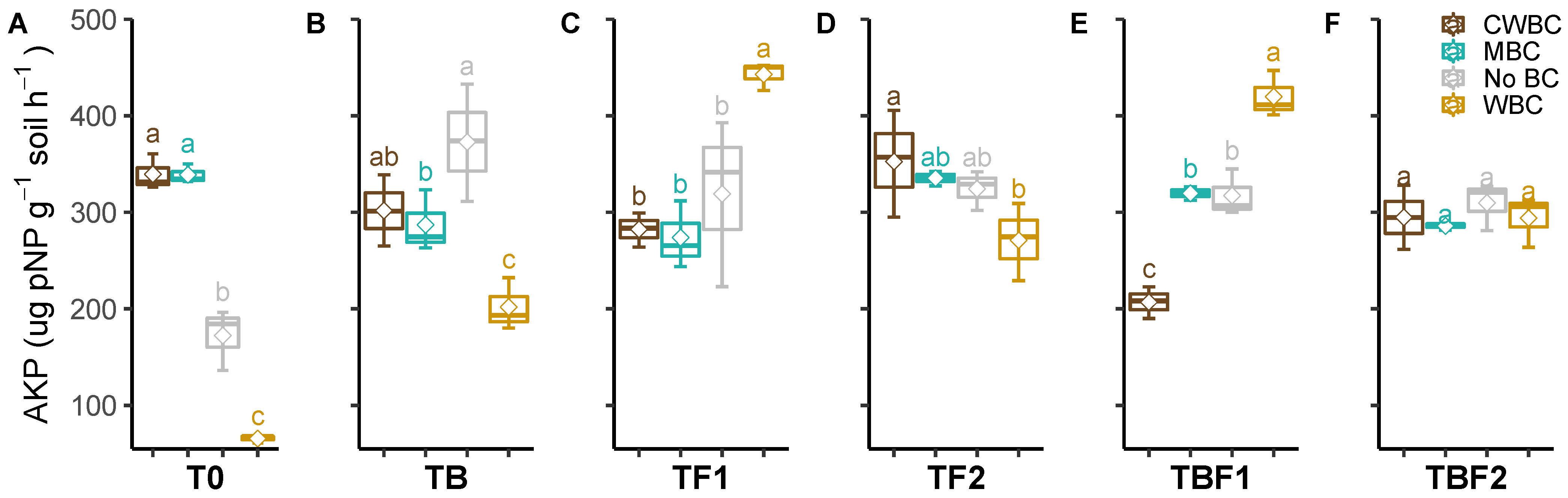 Plants 11 00423 g004