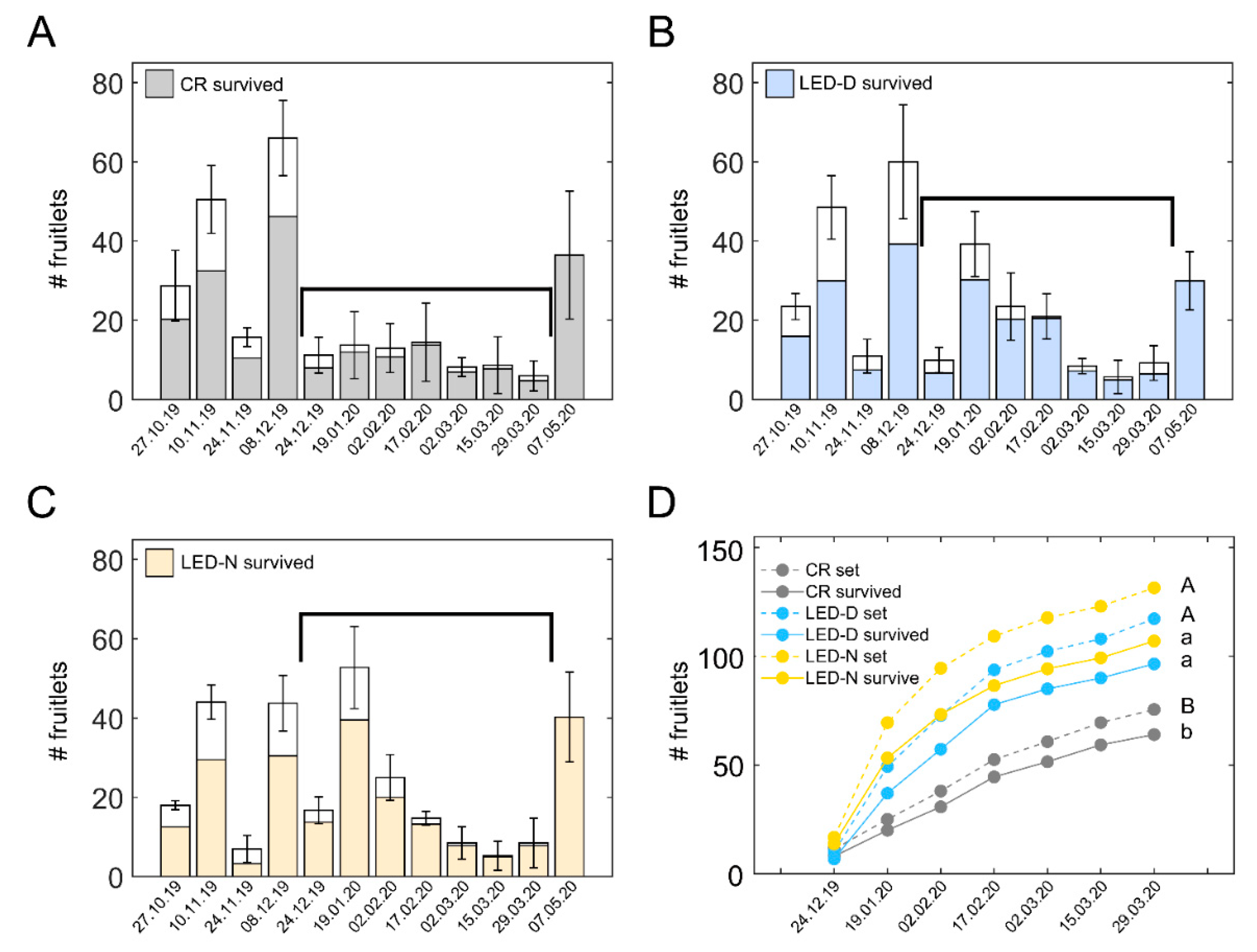 Plants 11 00424 g004