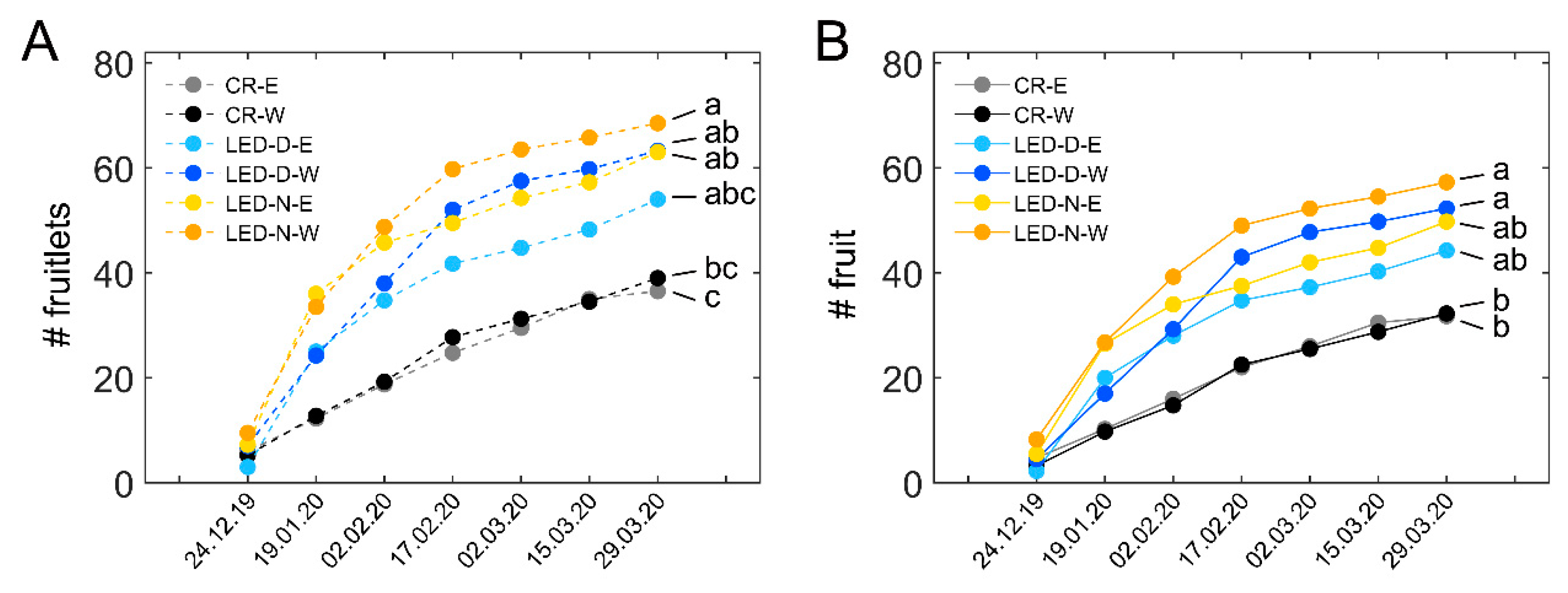 Plants 11 00424 g005