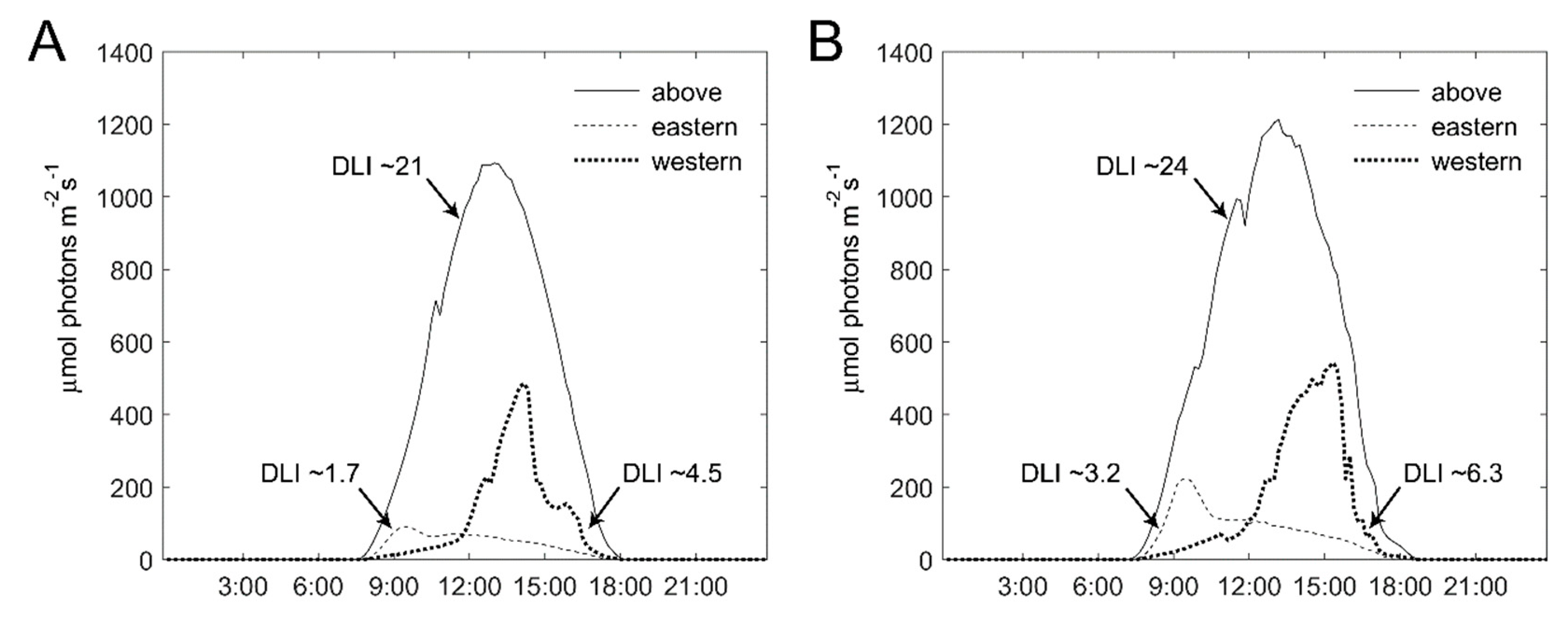 Plants 11 00424 g006