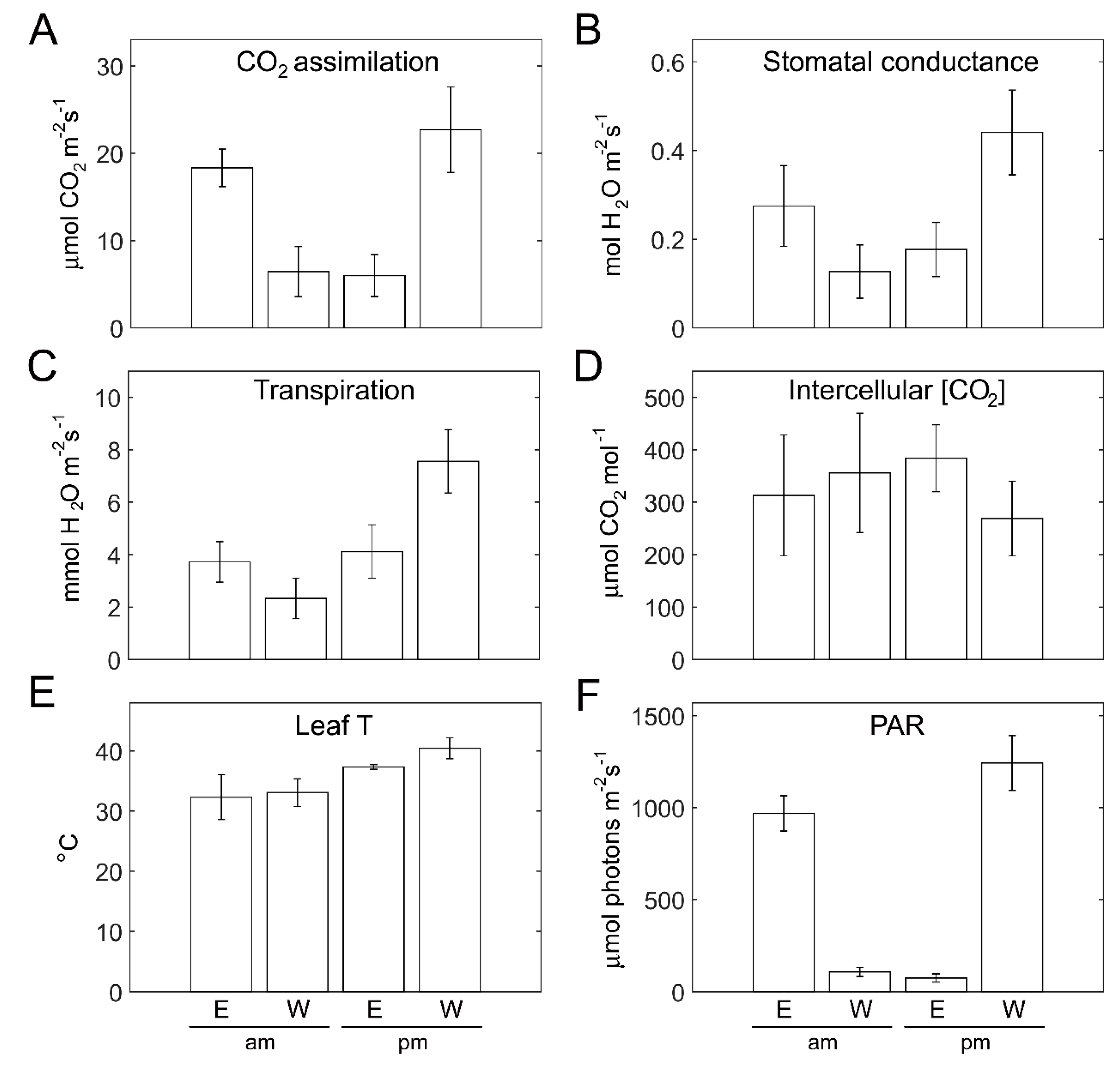 Plants 11 00424 g007