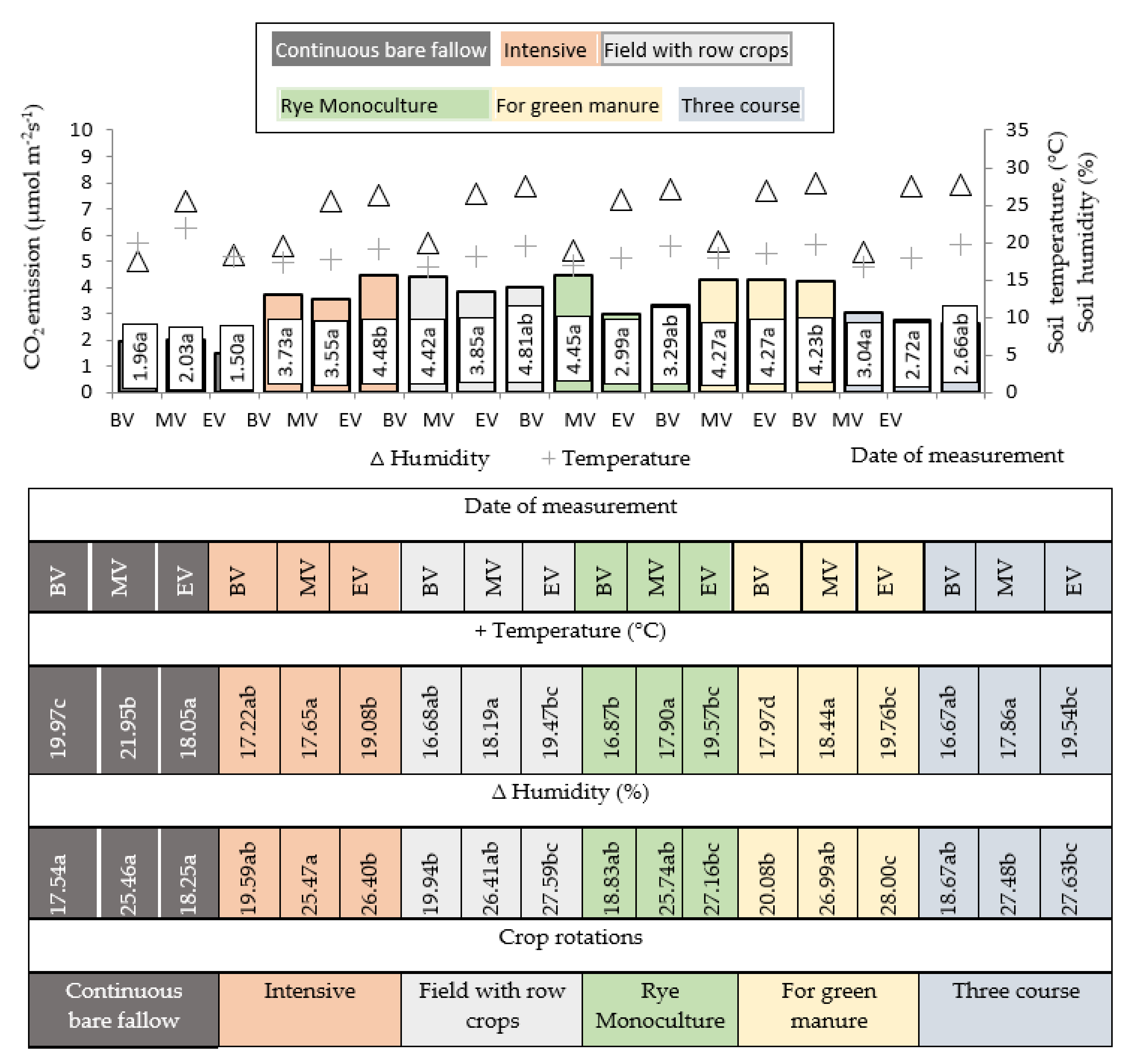 Plants 11 00431 g001 550