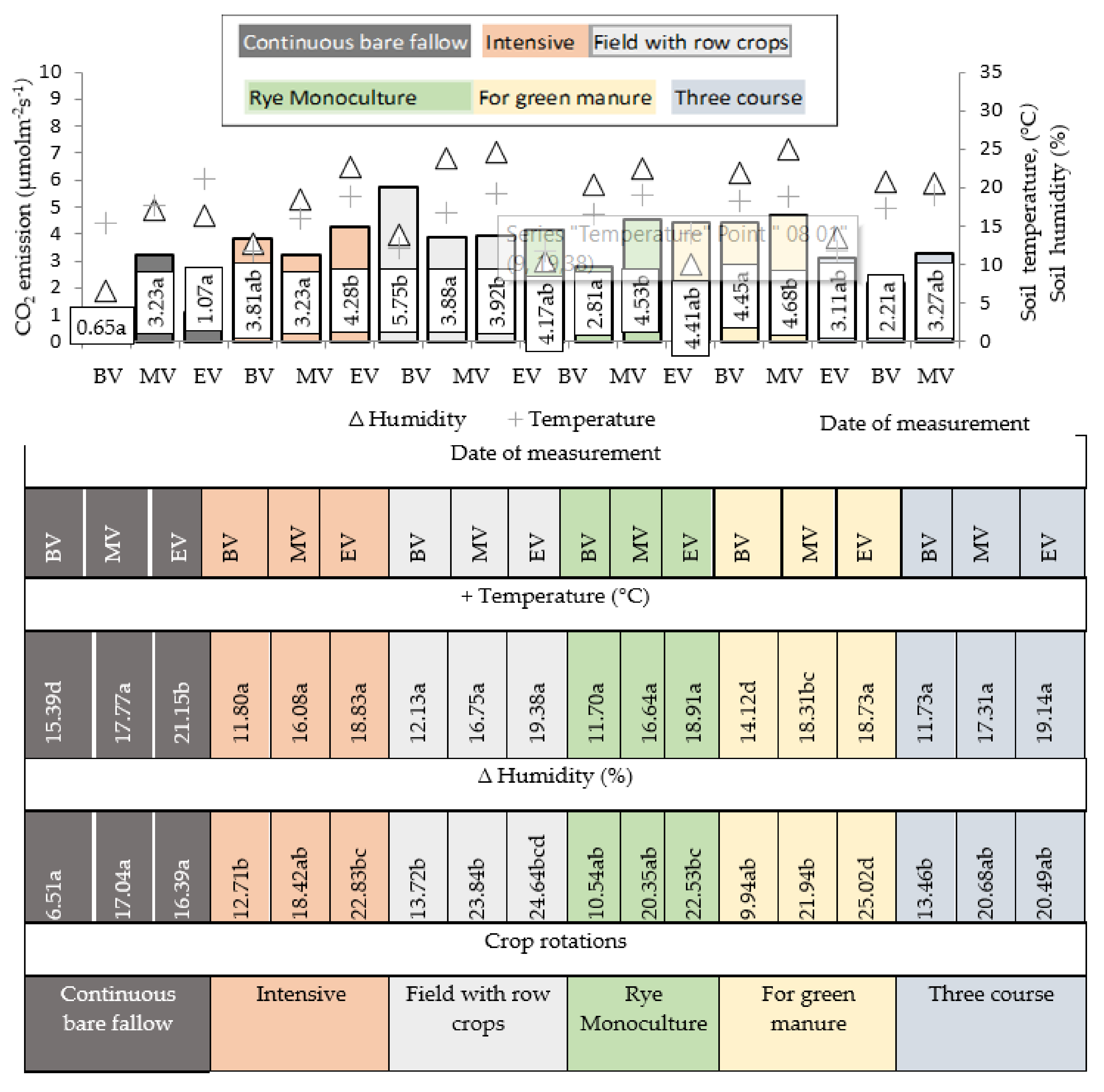 Plants 11 00431 g002 550