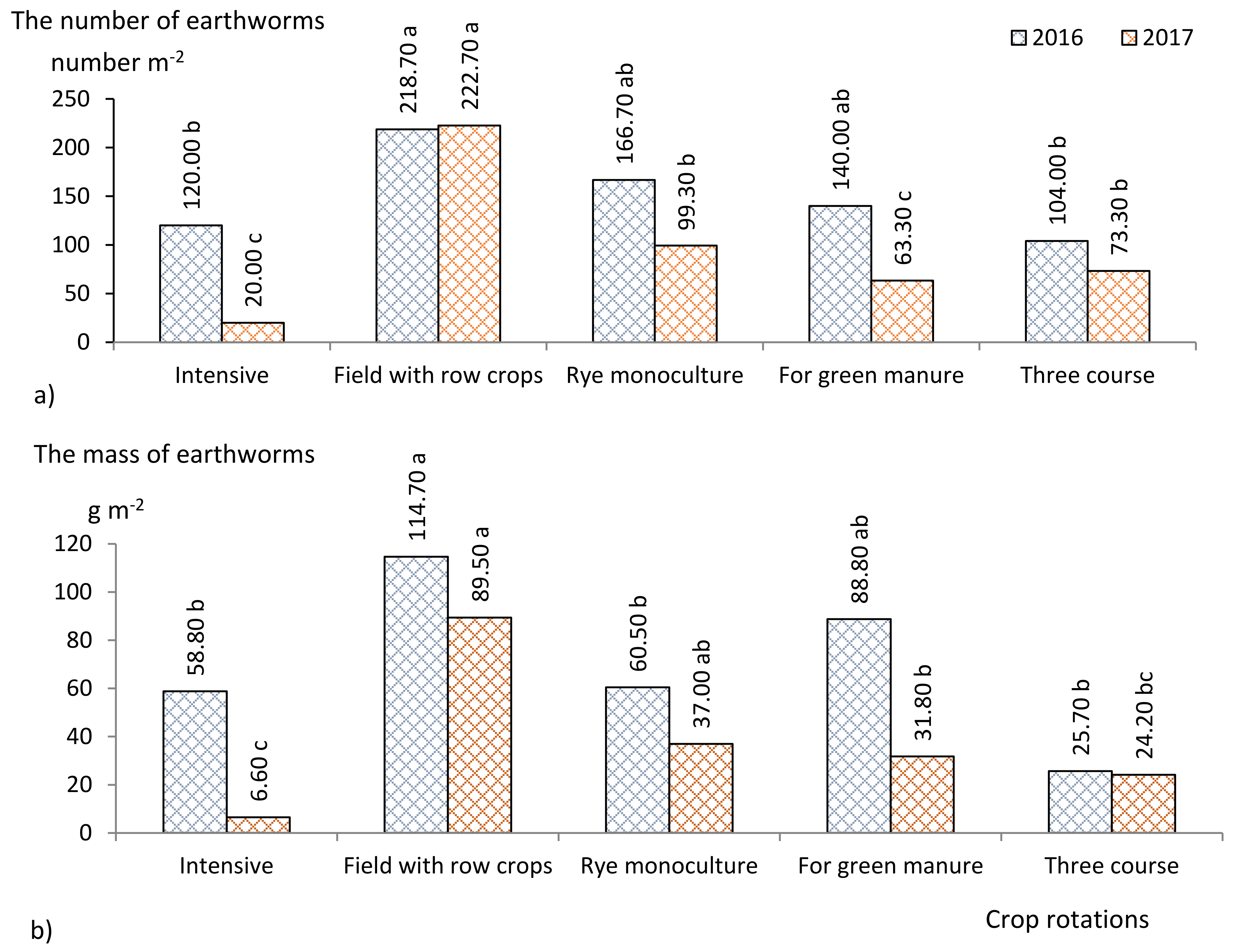 Plants 11 00431 g003 550