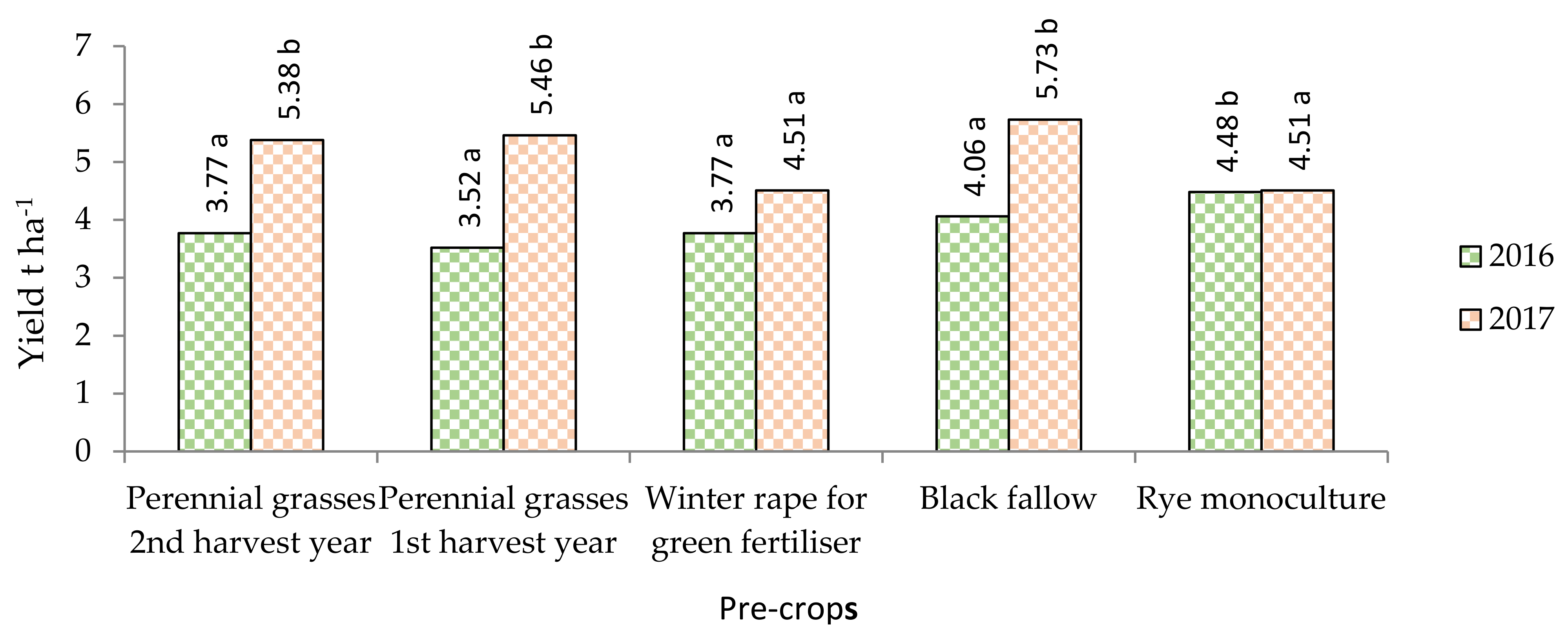 Plants 11 00431 g004 550