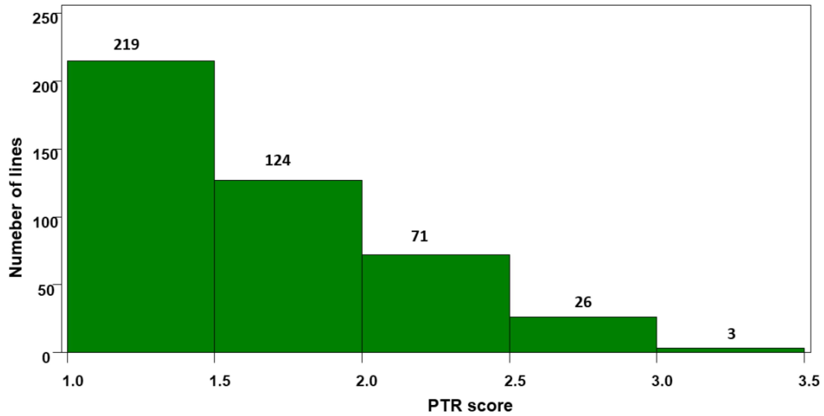 Plants 11 00433 g001
