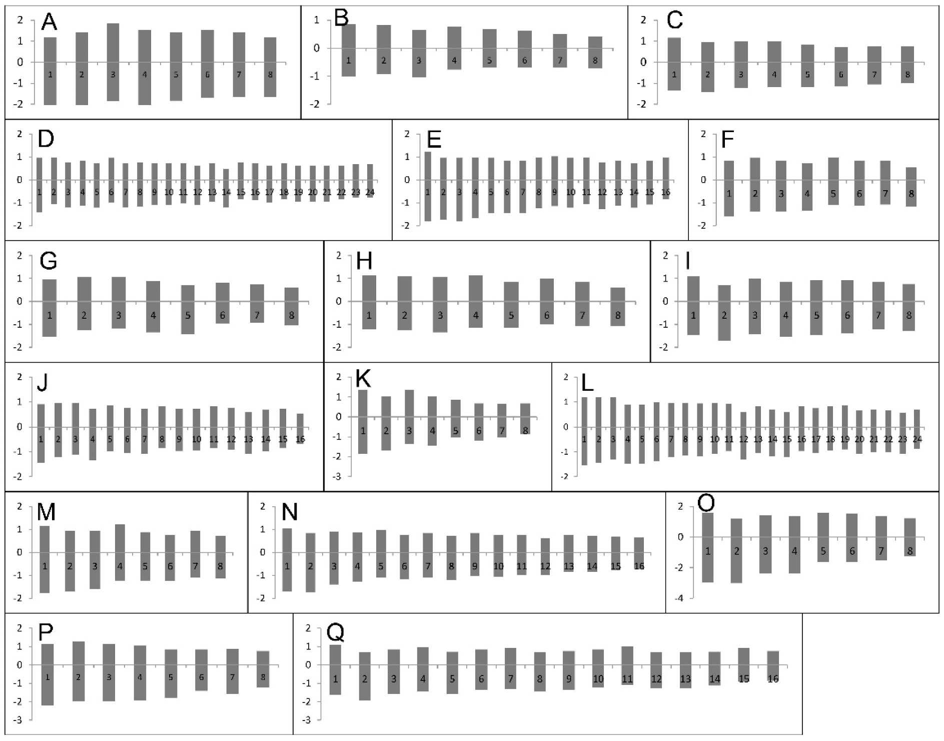 Plants 11 00435 g002 Plants 11 00435 g002