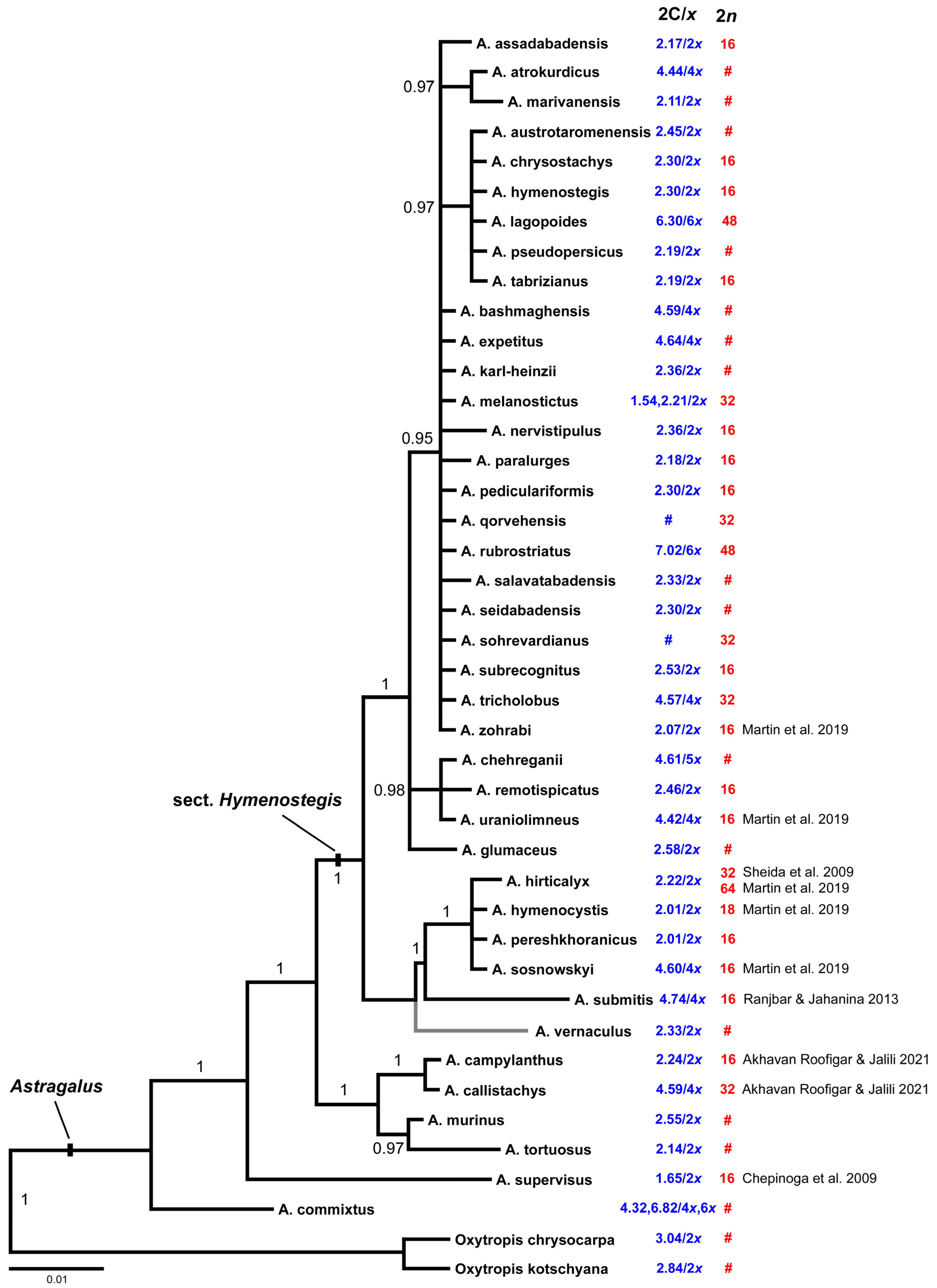 Plants 11 00435 g003 Plants 11 00435 g003