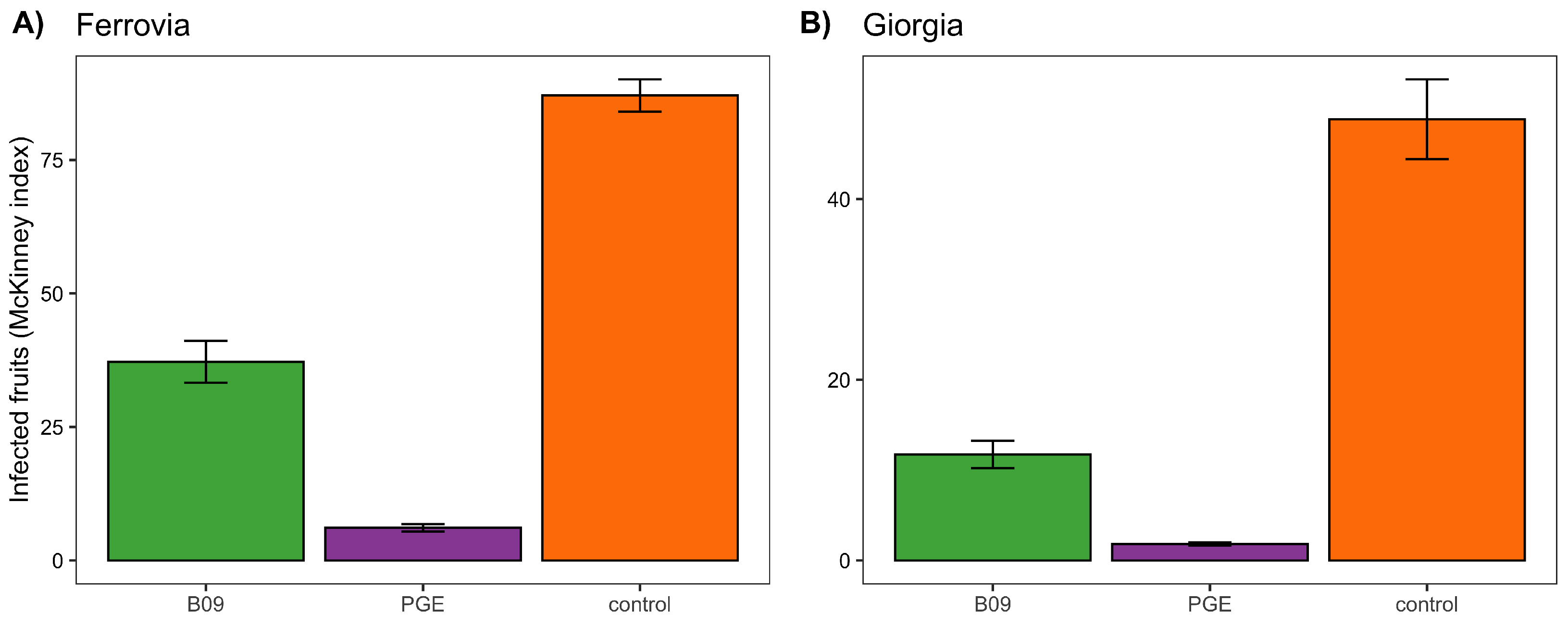 Plants 11 00436 g002 550