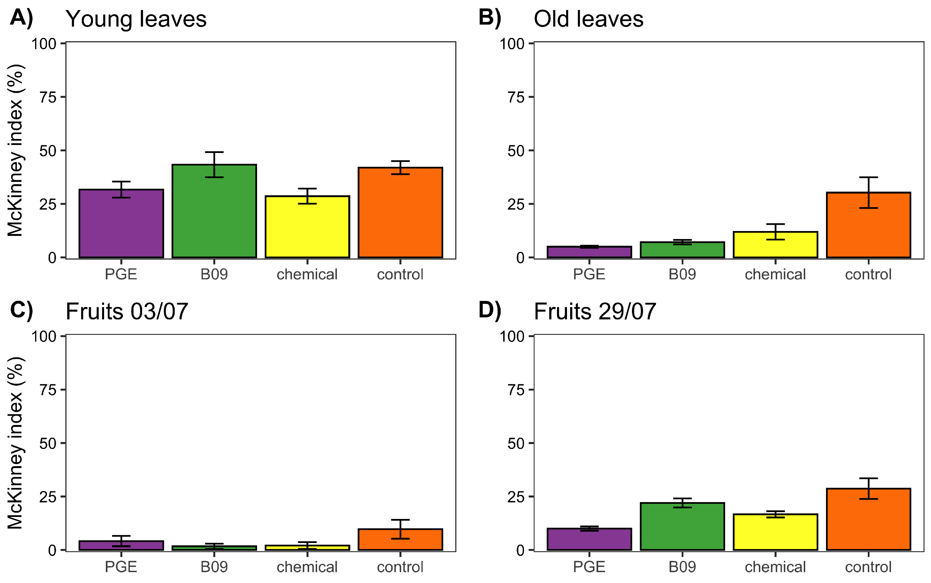 Plants 11 00436 g003 550