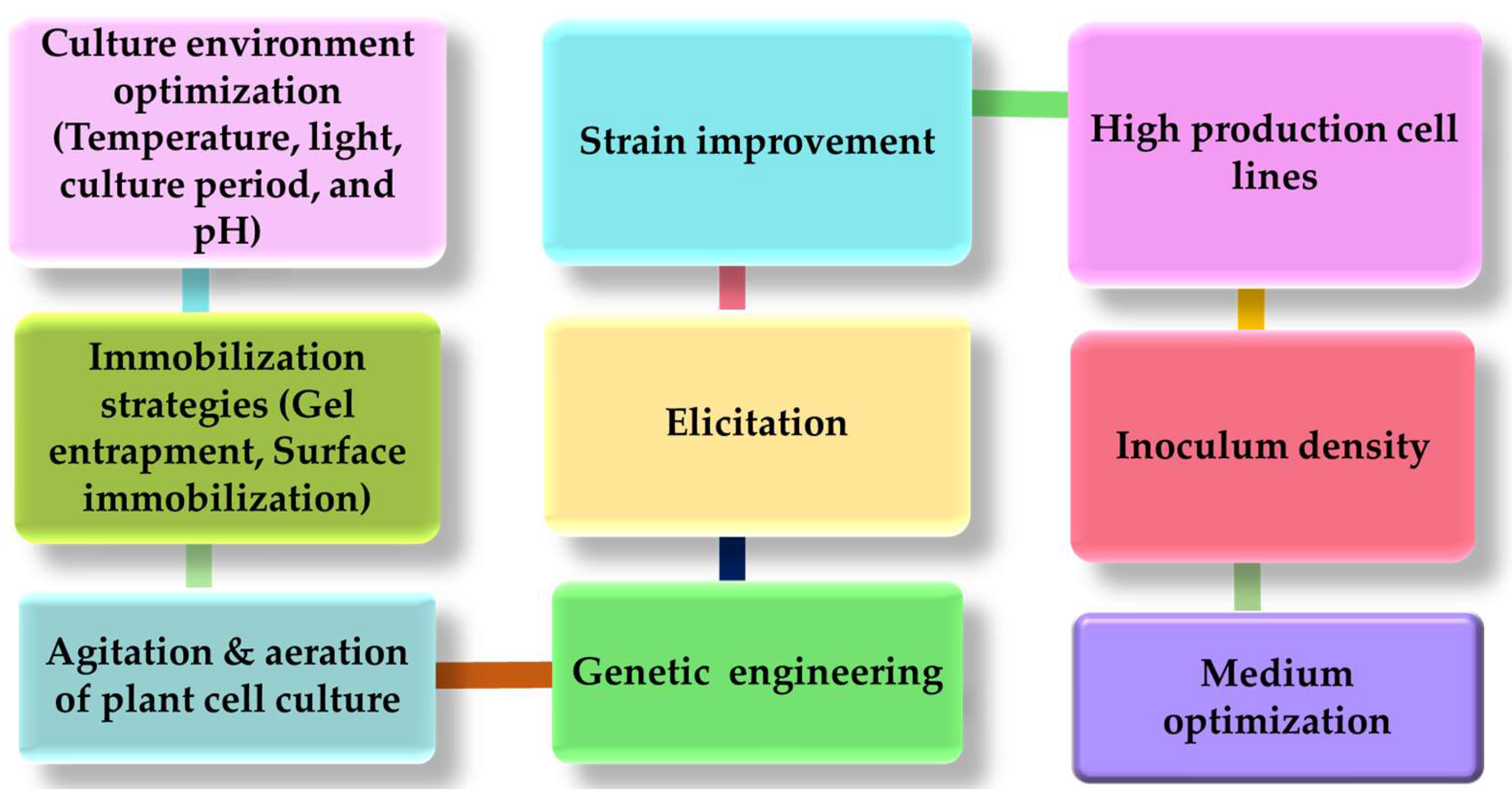 Plants 11 00439 g002