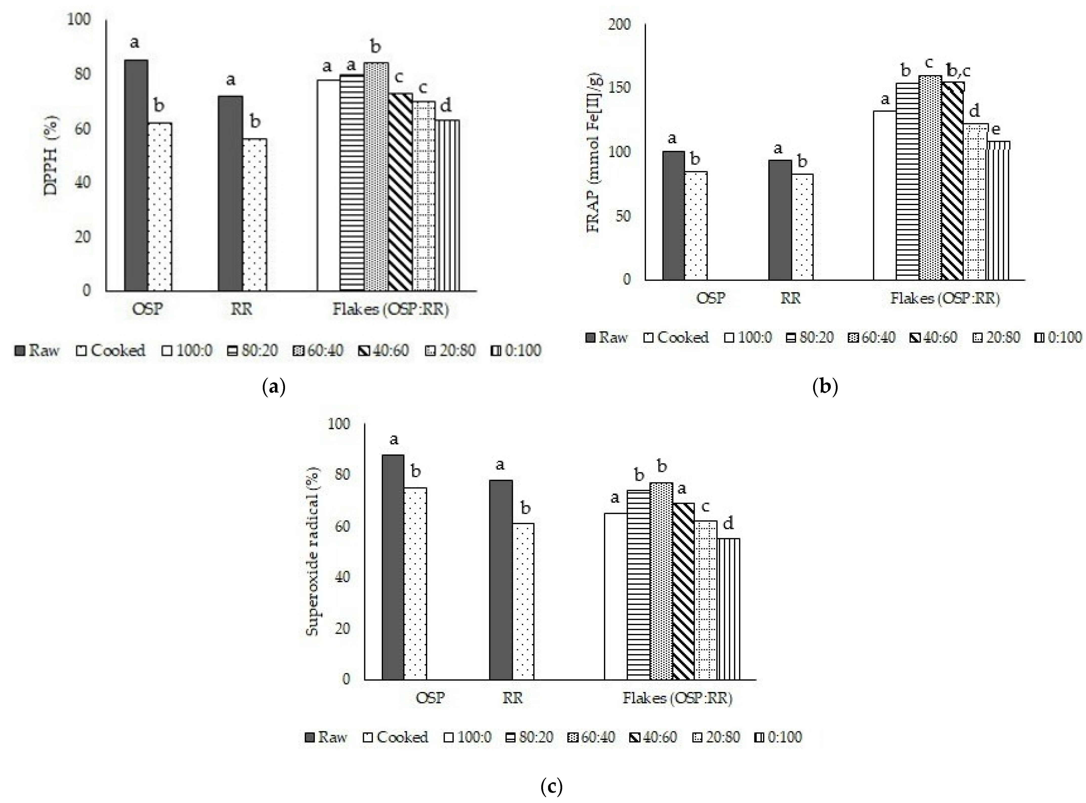 Plants 11 00440 g001