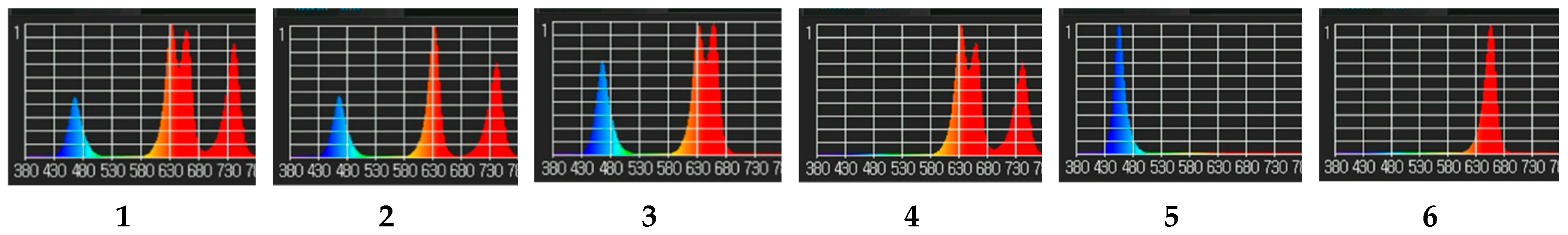 Plants 11 00441 g002 550