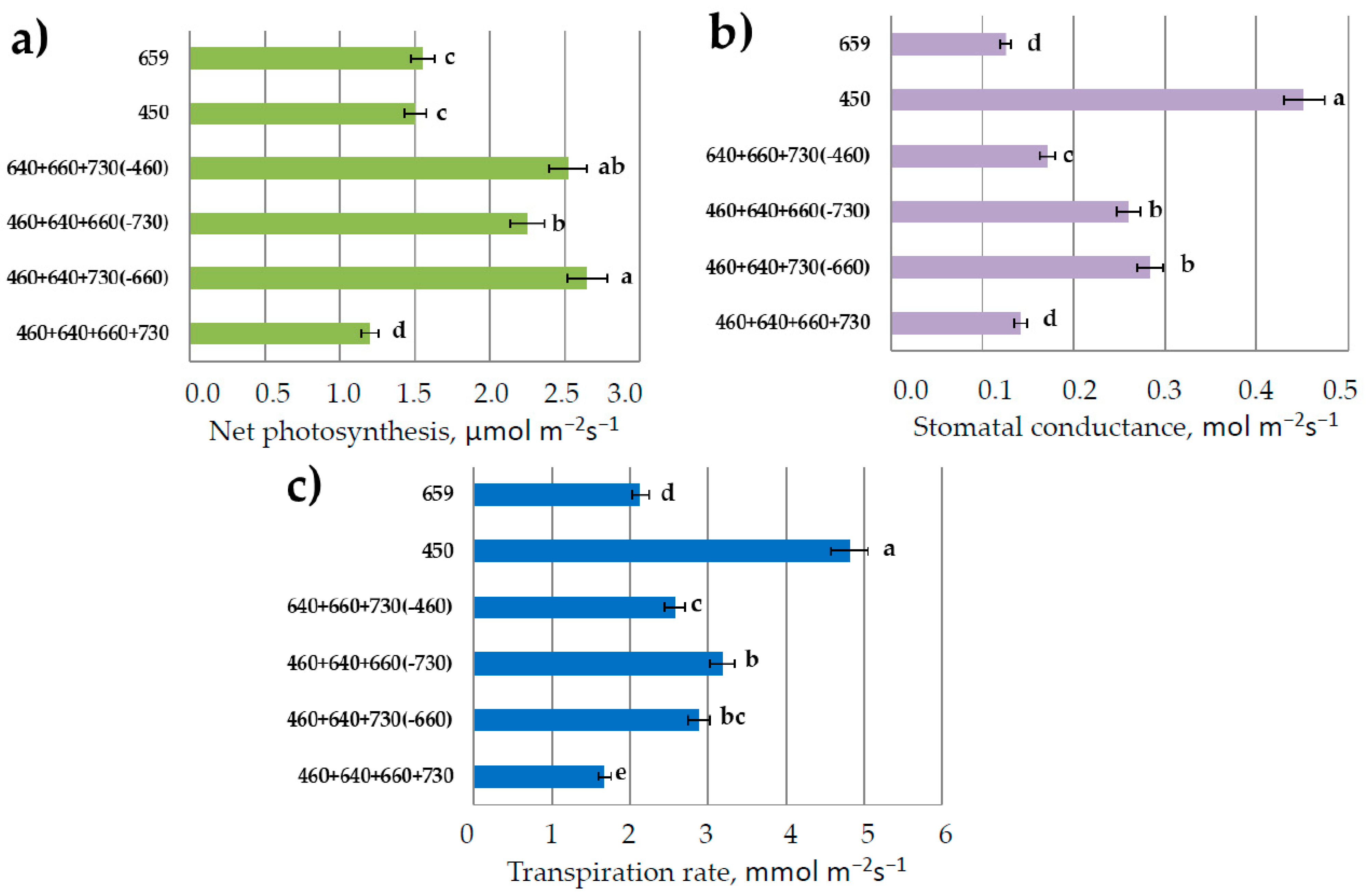 Plants 11 00441 g005 550