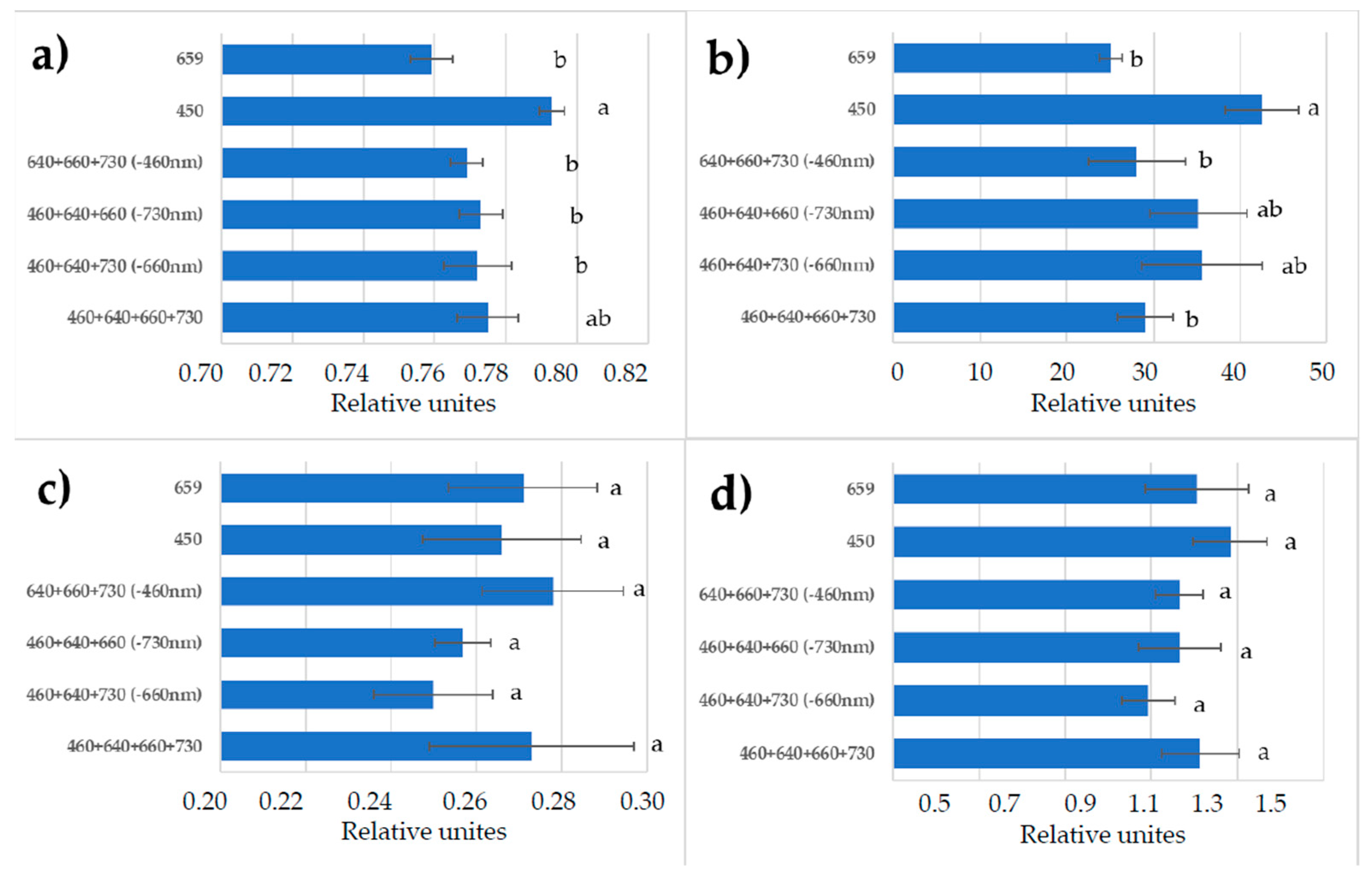 Plants 11 00441 g007 550