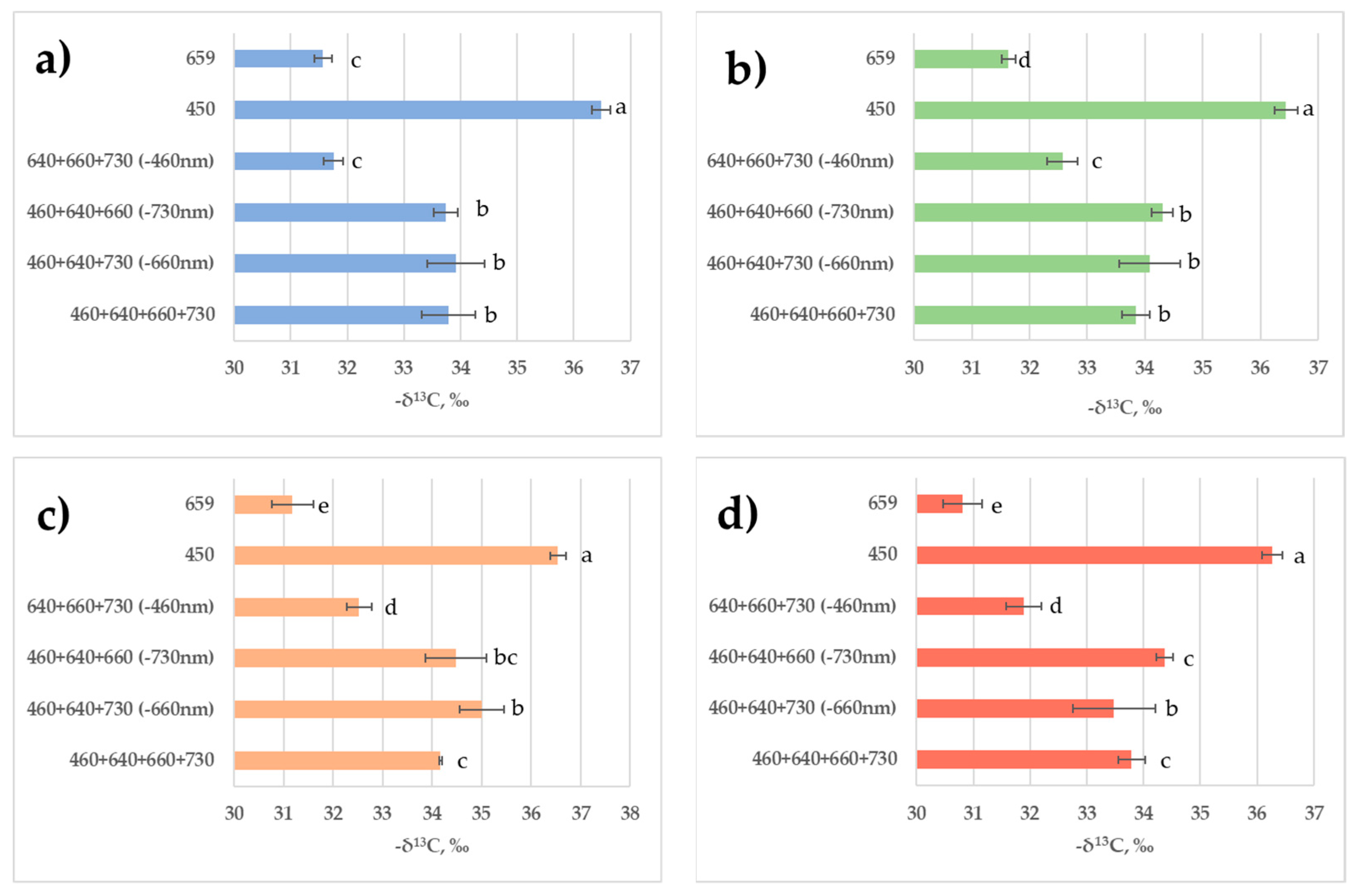 Plants 11 00441 g008 550
