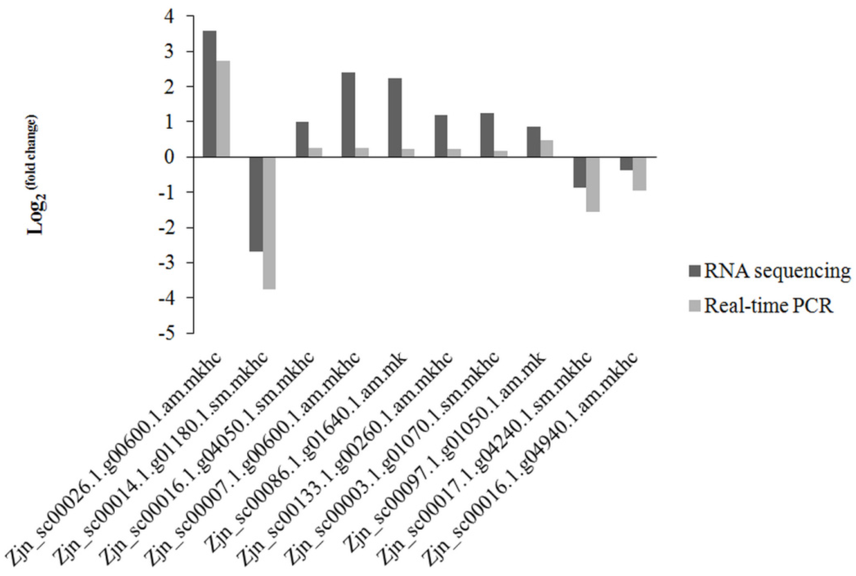 Plants 11 00442 g003 Plants 11 00442 g003