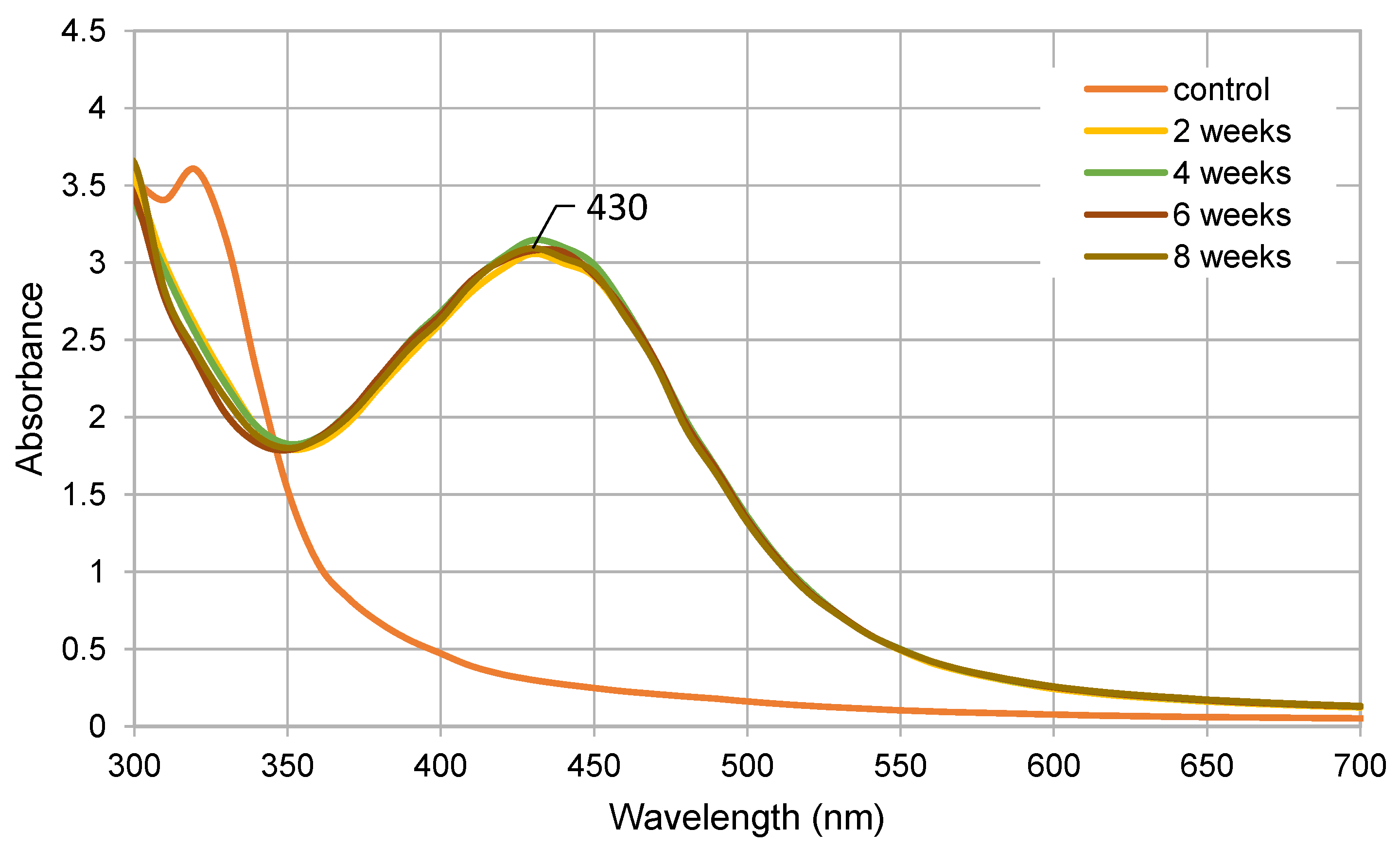 Plants 11 00443 g001 550