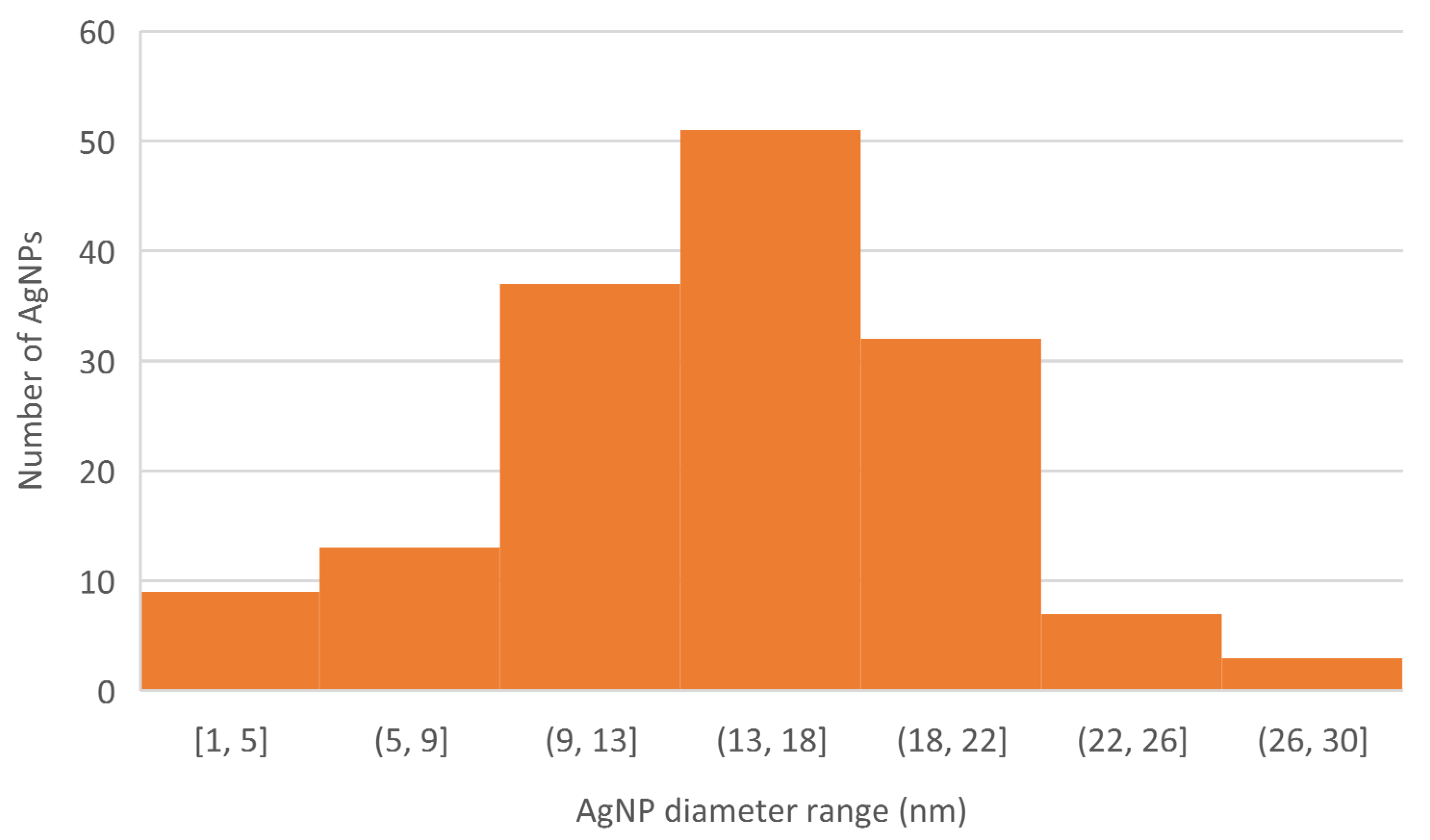 Plants 11 00443 g003 550