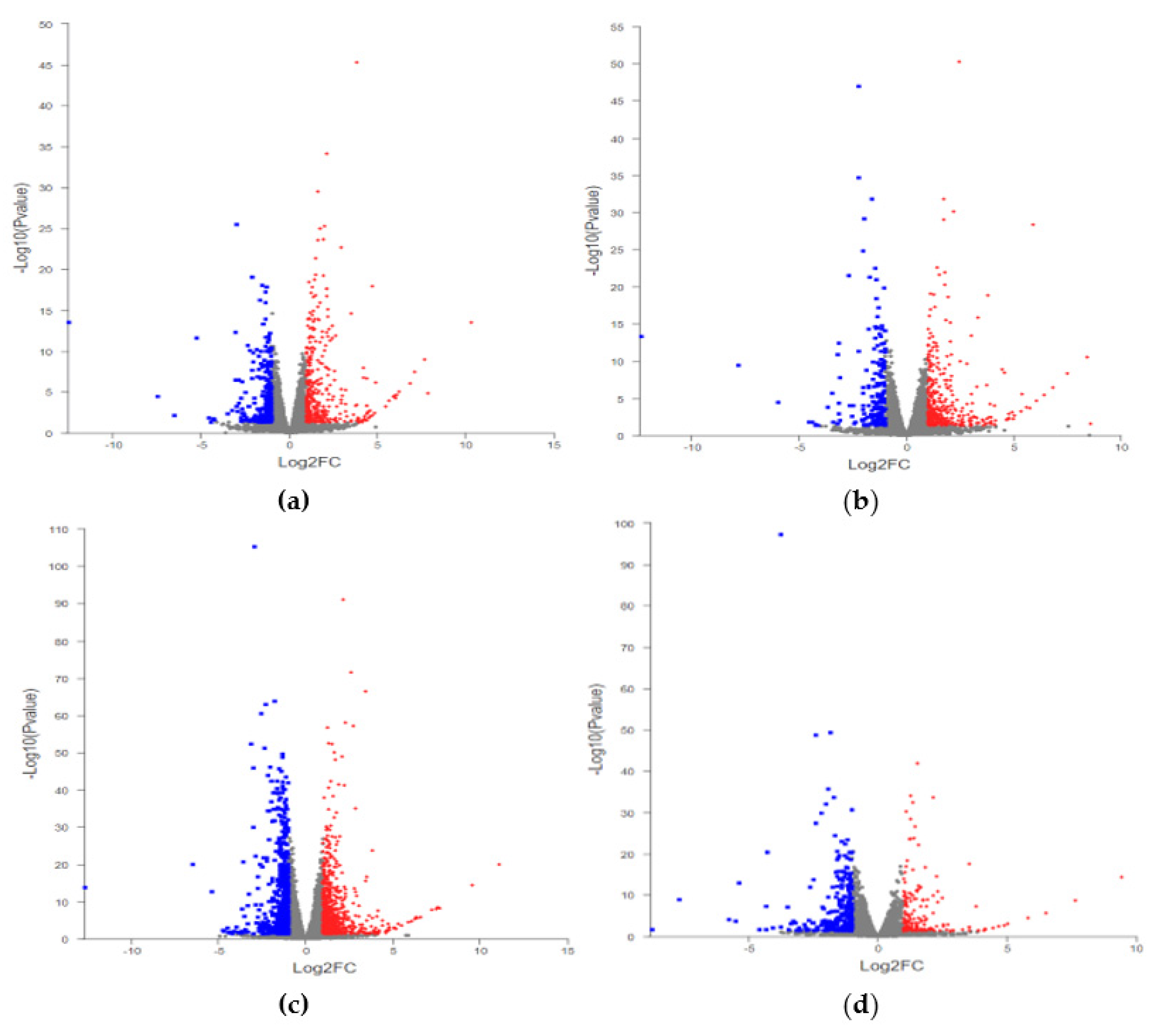 Plants 11 00445 g002