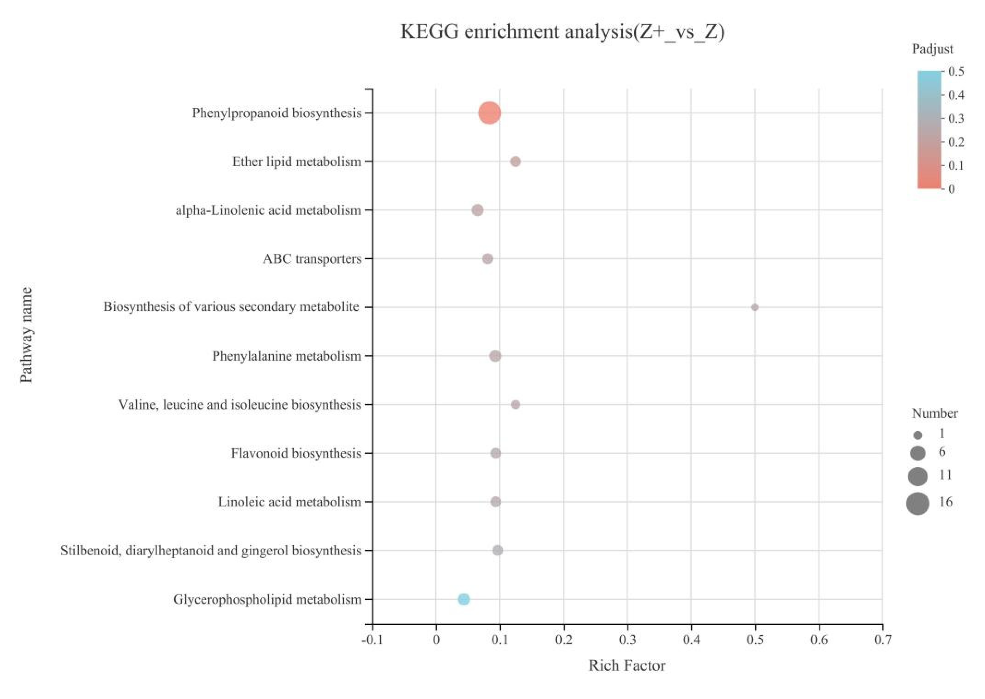 Plants 11 00445 g004