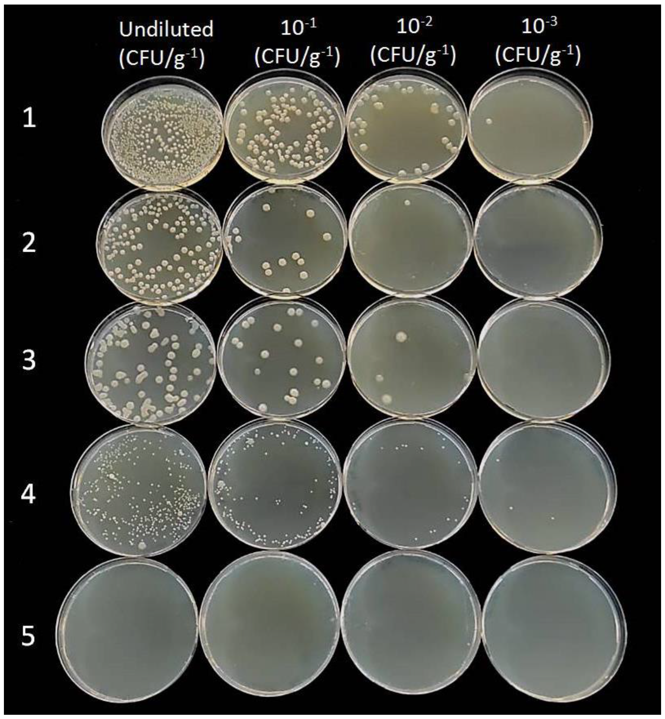 Plants 11 00446 g006