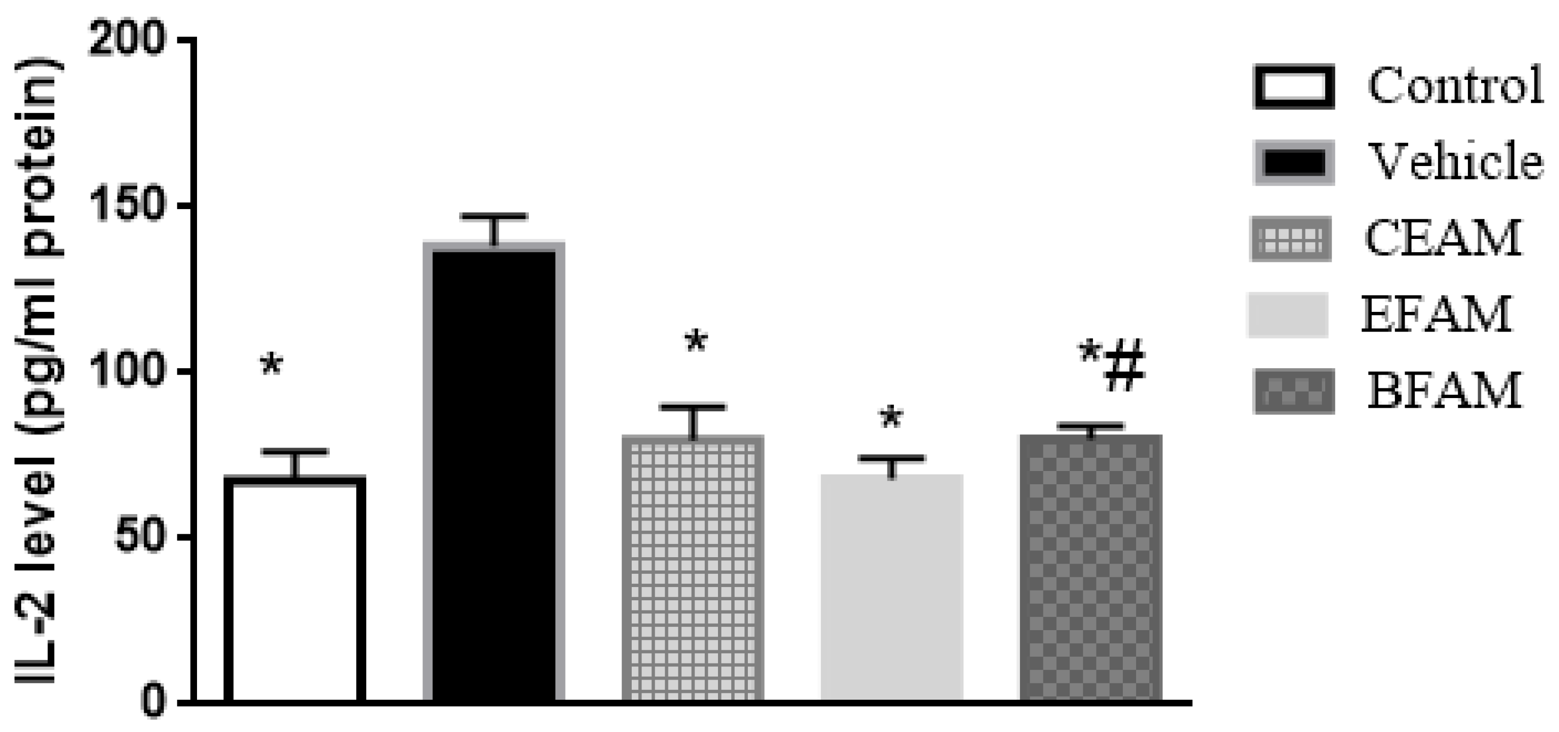 Plants 11 00455 g005 550