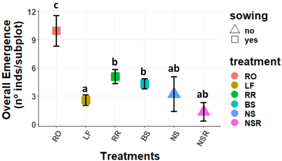 Plants 11 00459 g001