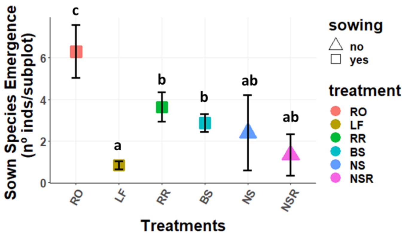 Plants 11 00459 g003