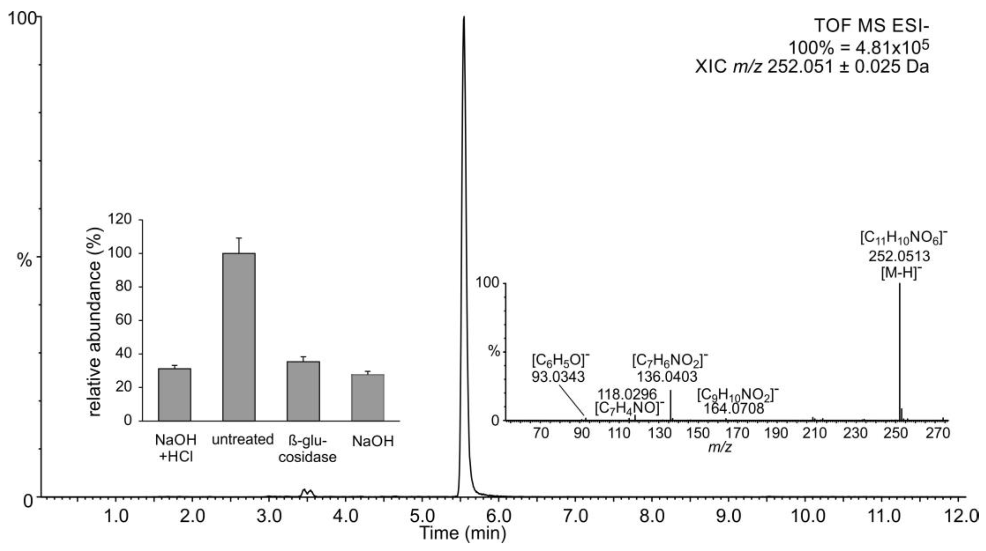 Plants 11 00461 g002 550