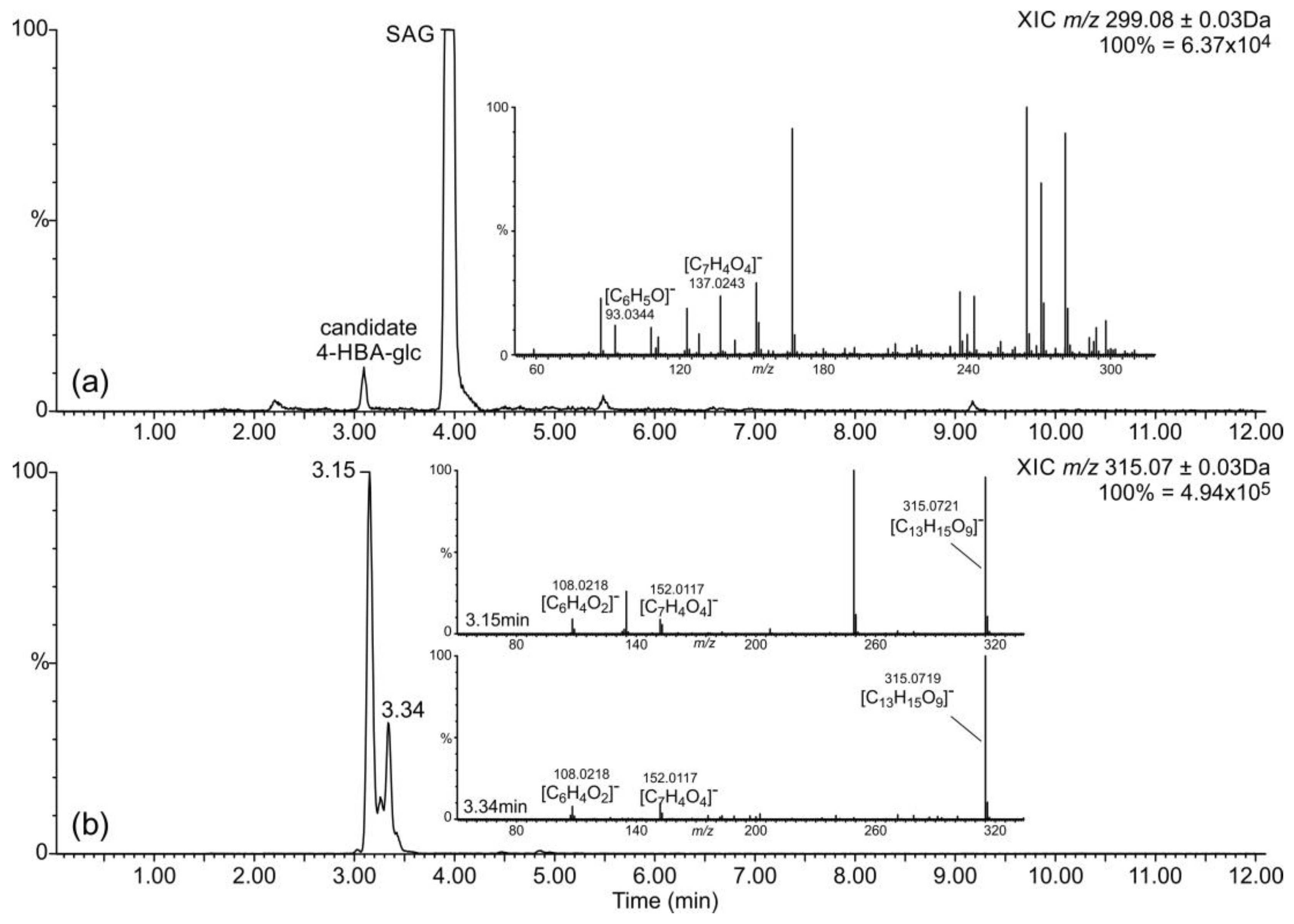 Plants 11 00461 g003 550