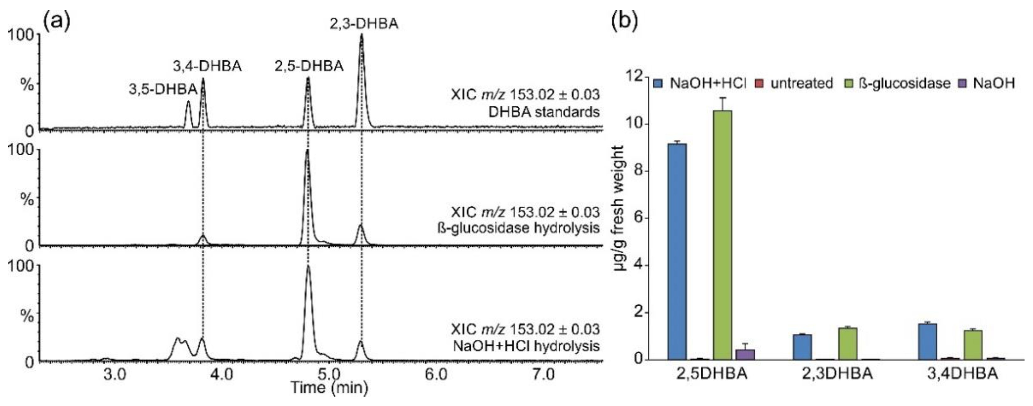 Plants 11 00461 g004 550