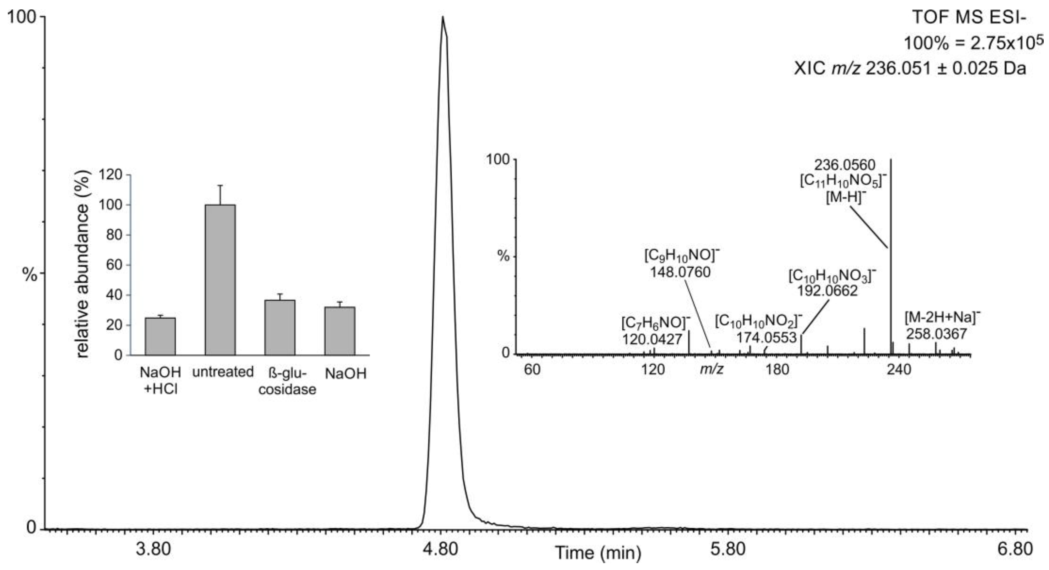 Plants 11 00461 g005 550
