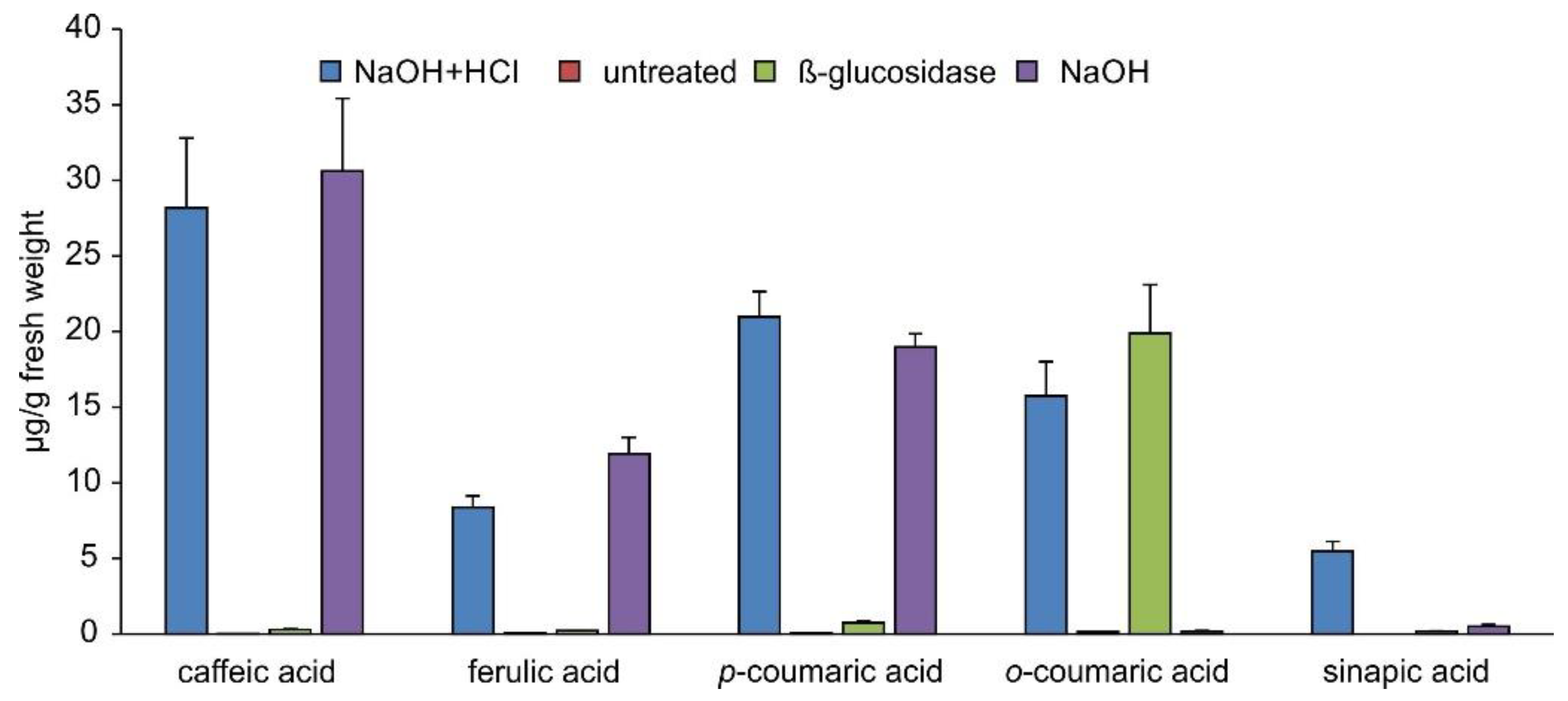 Plants 11 00461 g006 550