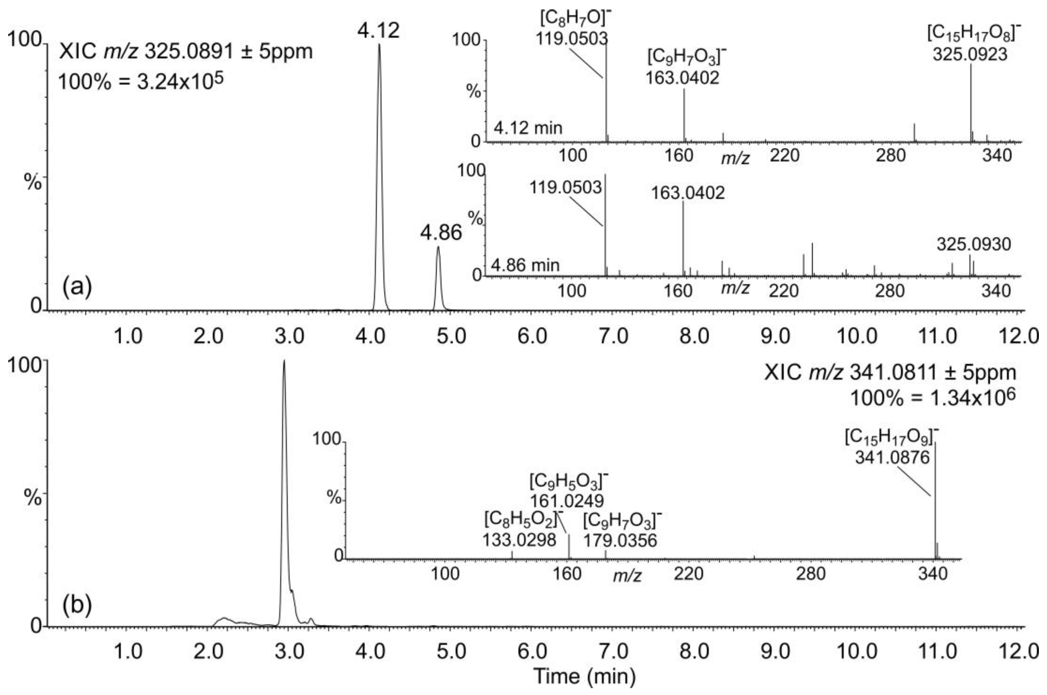 Plants 11 00461 g007 550