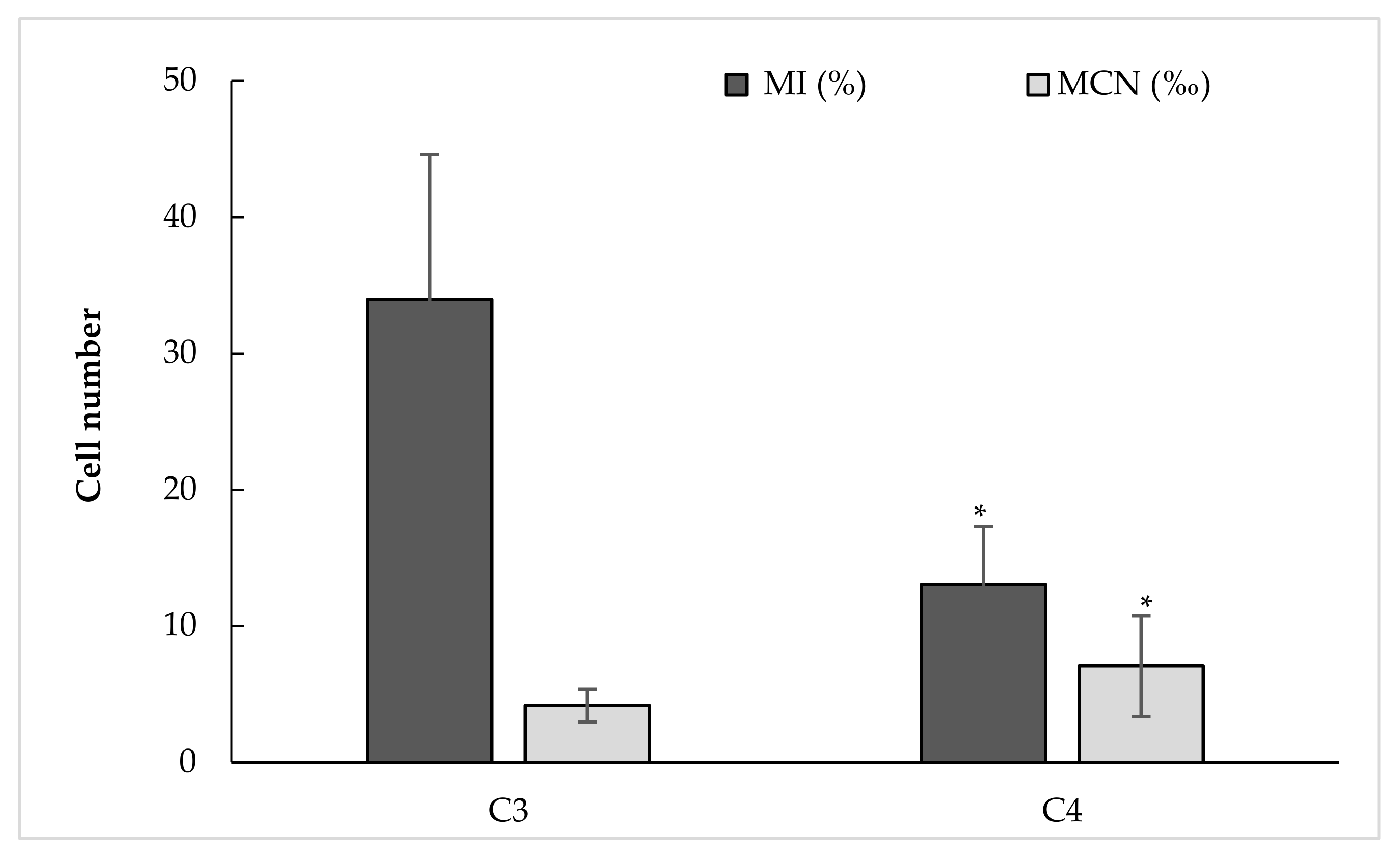 Plants 11 00462 g001 550