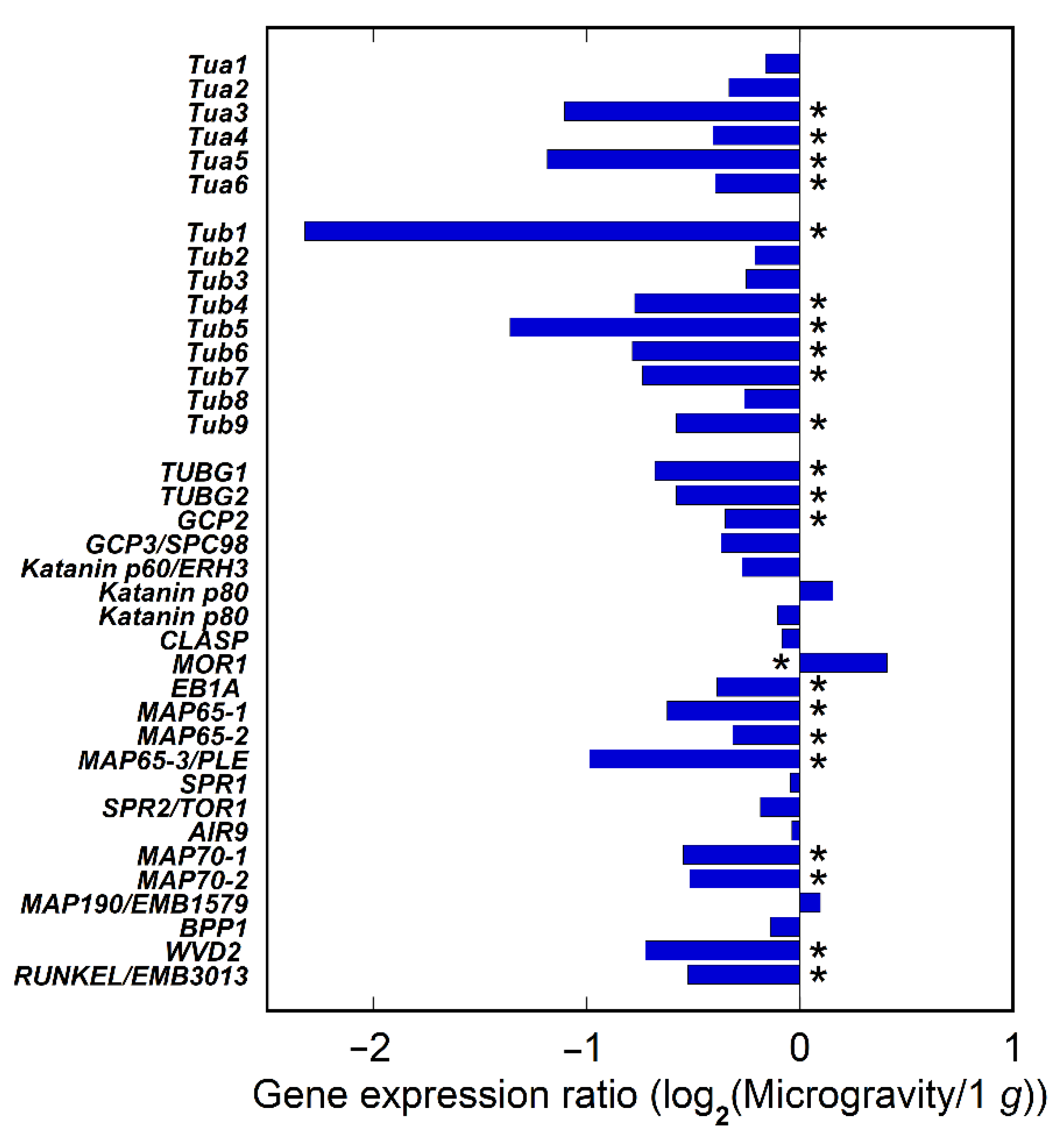 Plants 11 00465 g005 Plants 11 00465 g005