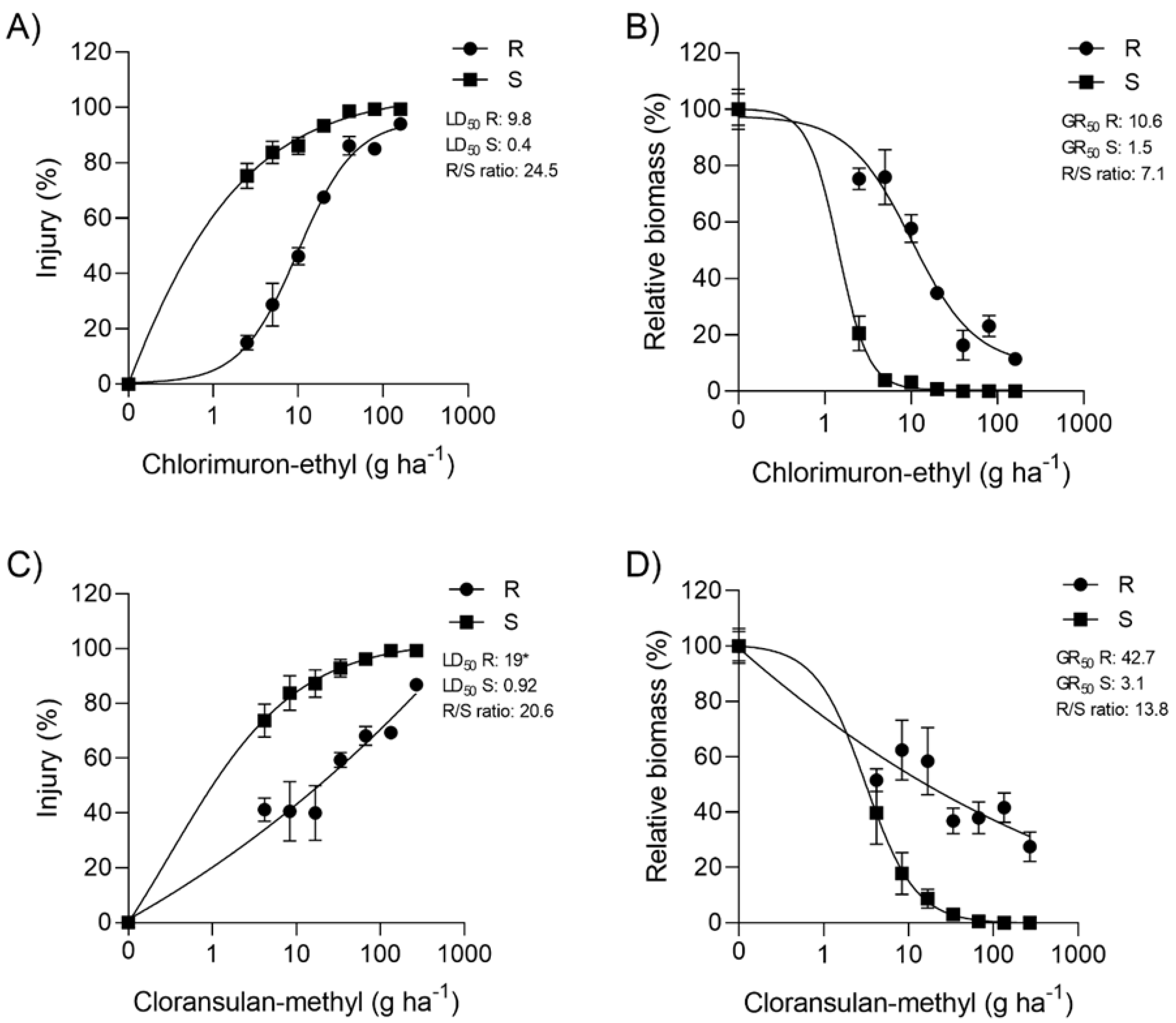 Plants 11 00467 g002 Plants 11 00467 g002