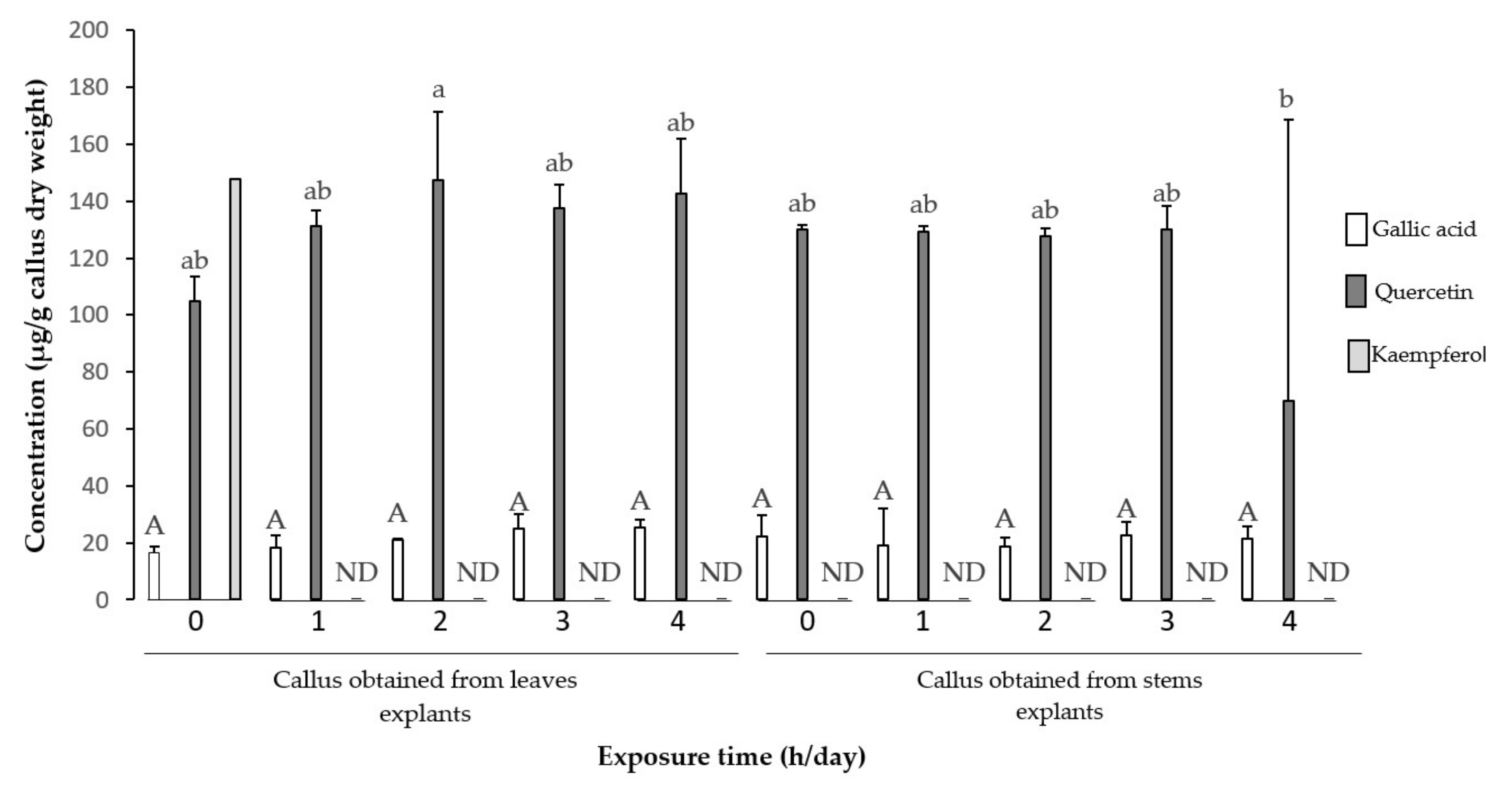 Plants 11 00473 g004