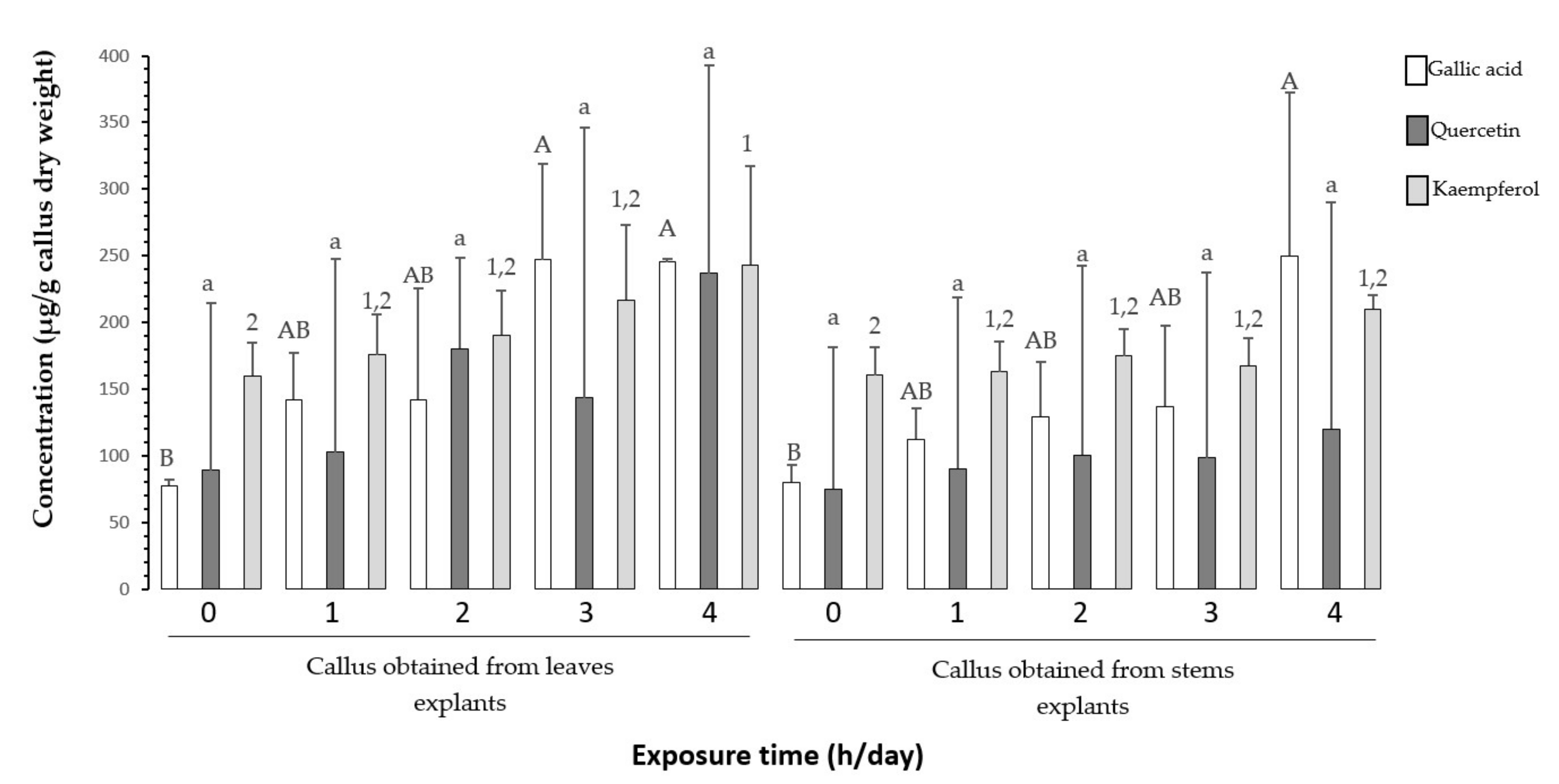 Plants 11 00473 g005