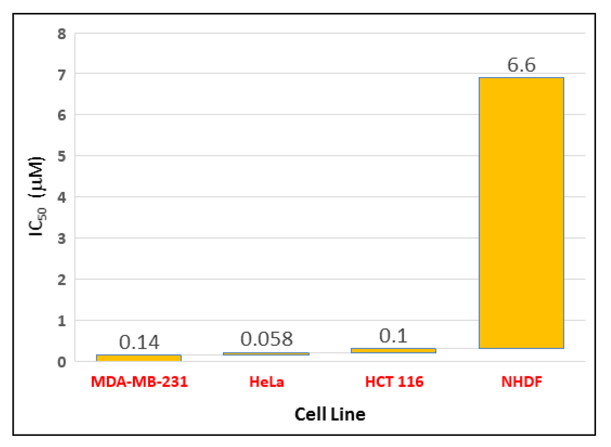 Plants 11 00476 g003 550