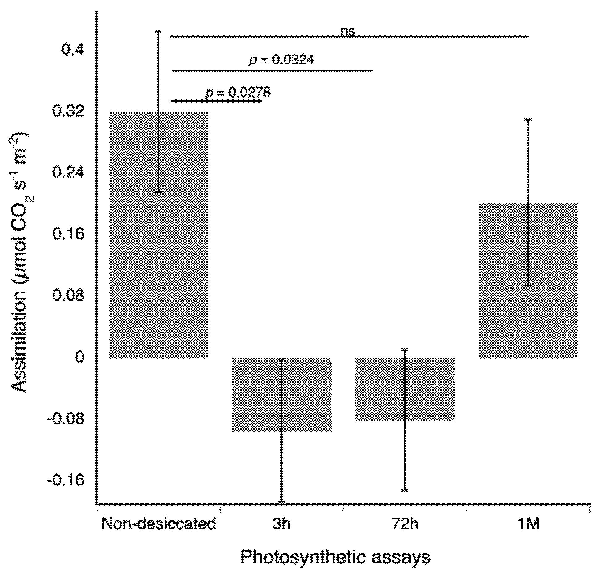 Plants 11 00478 g005 Plants 11 00478 g005