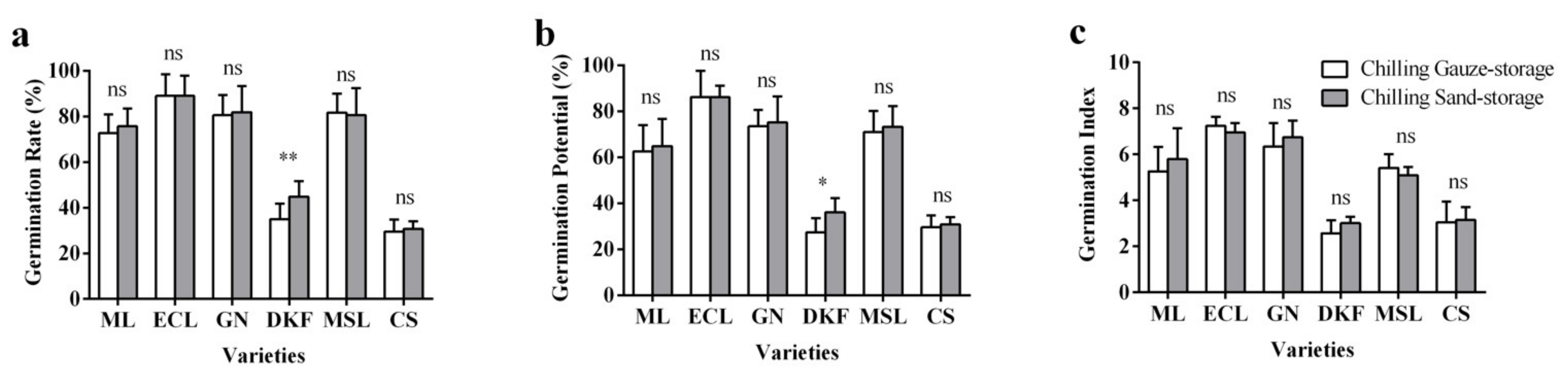 Plants 11 00479 g001 550