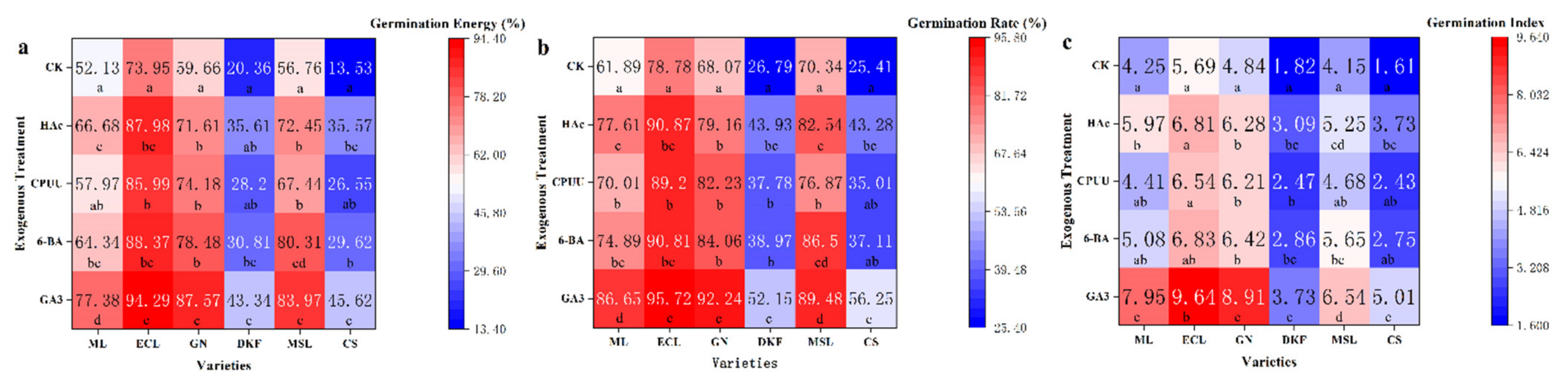 Plants 11 00479 g002 550