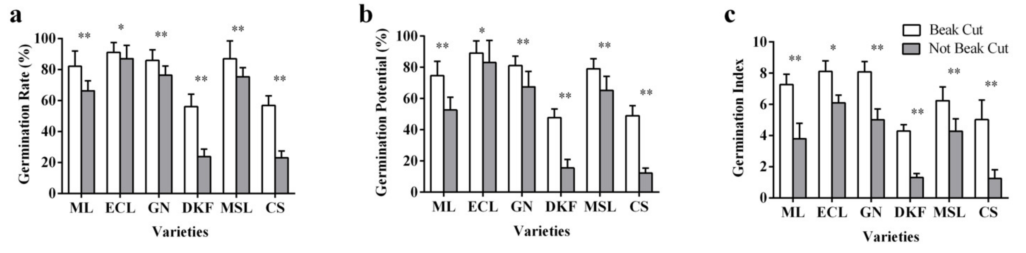 Plants 11 00479 g003 550