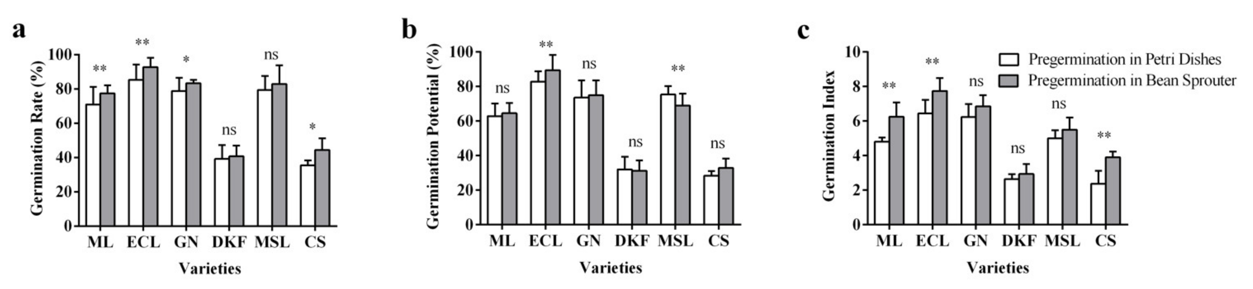 Plants 11 00479 g004 550