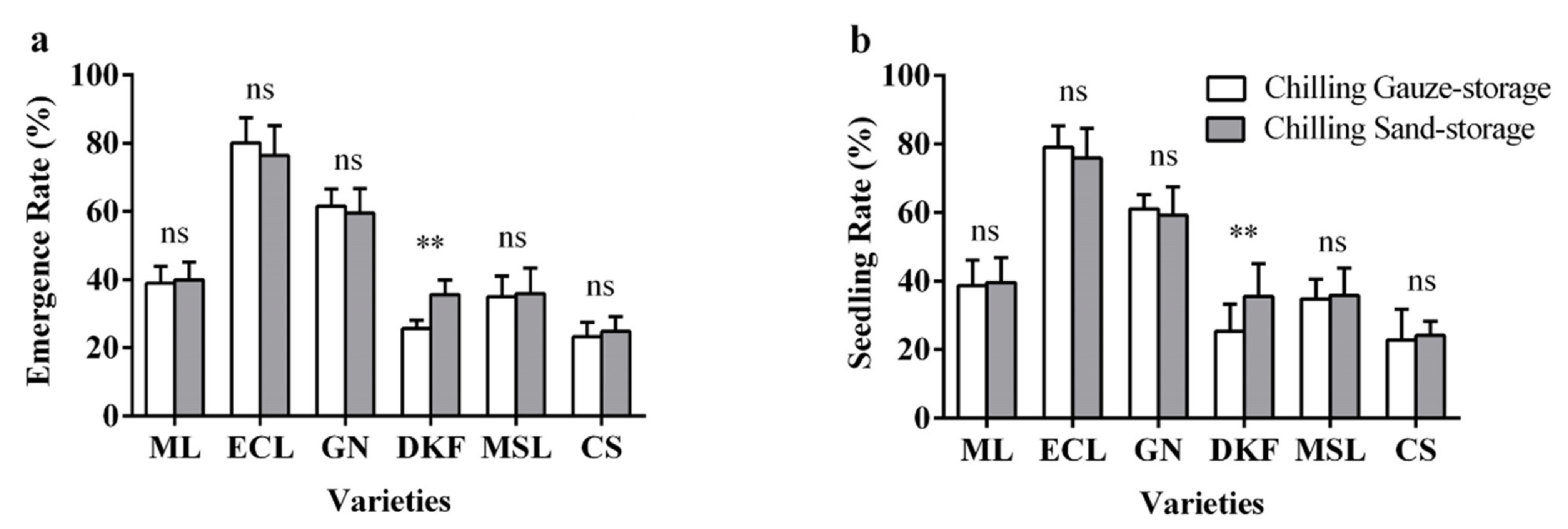 Plants 11 00479 g005 550
