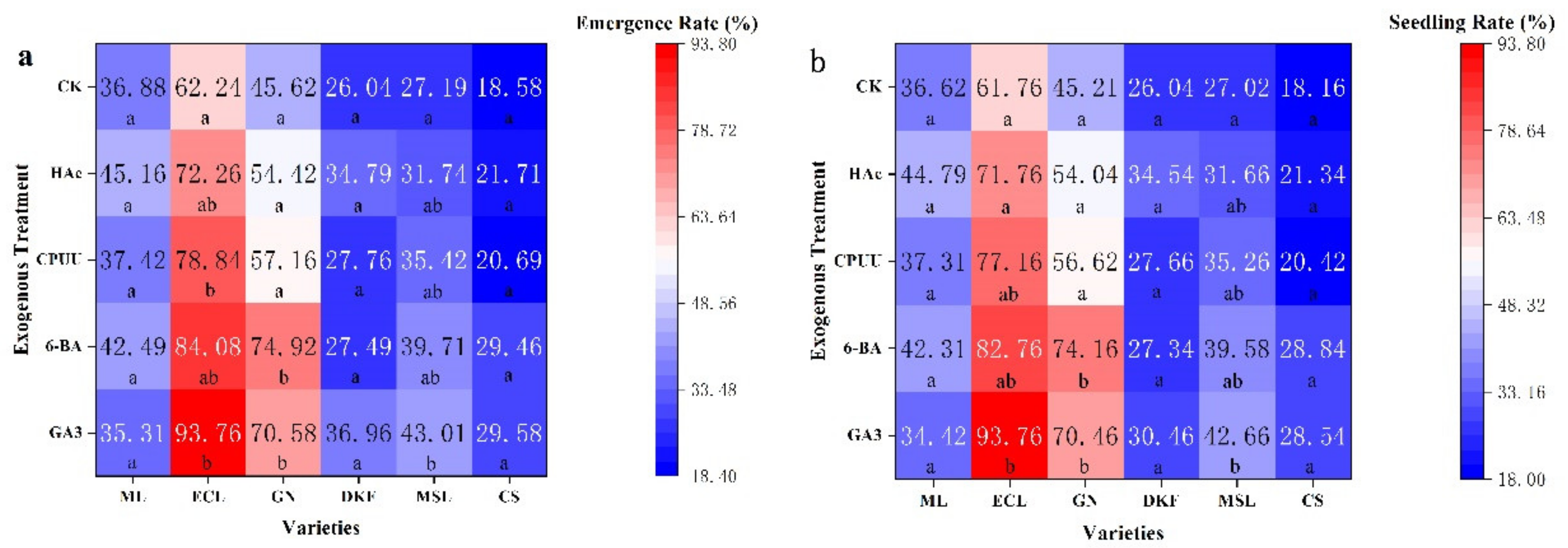Plants 11 00479 g006 550